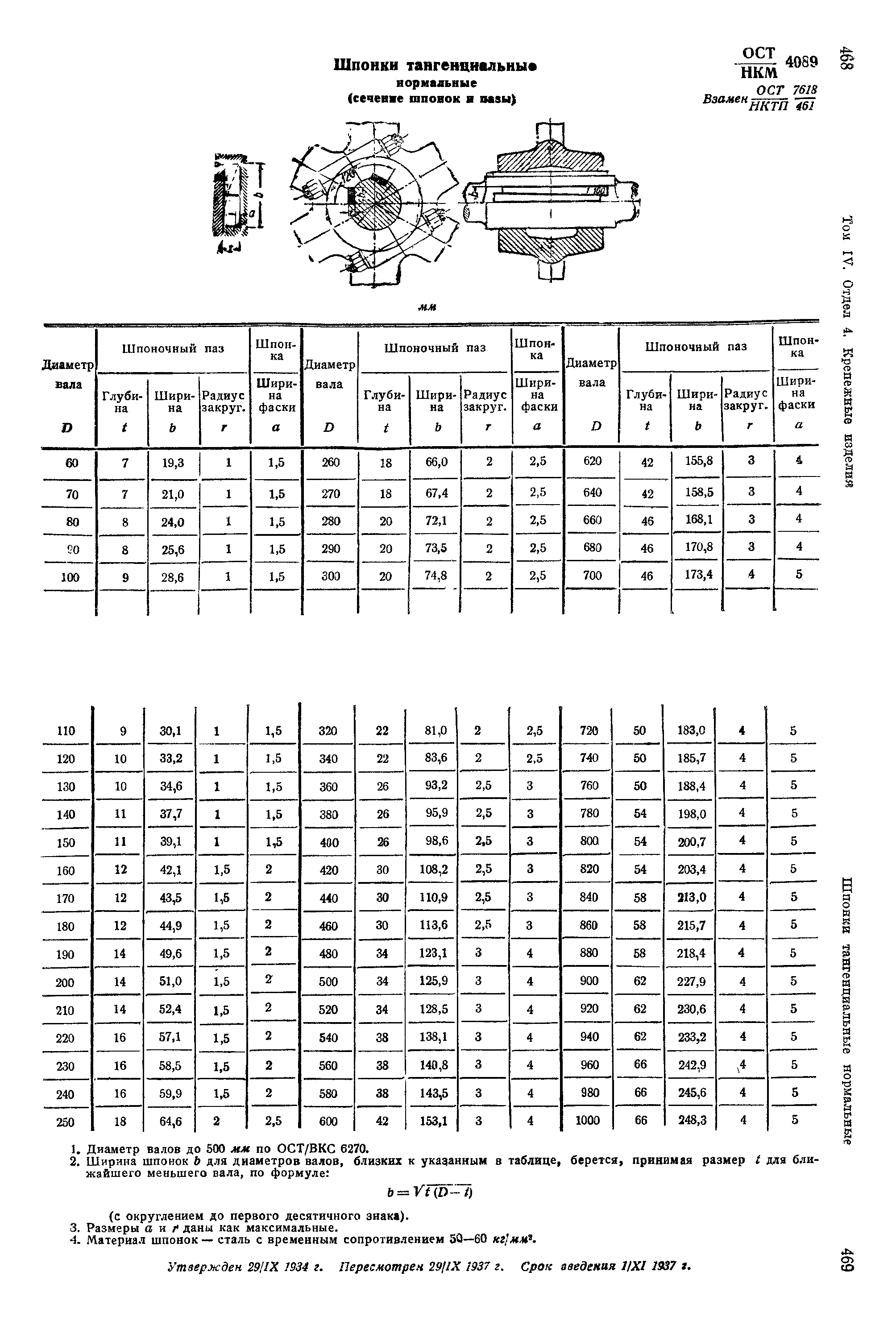 ОСТ НКМ 4089