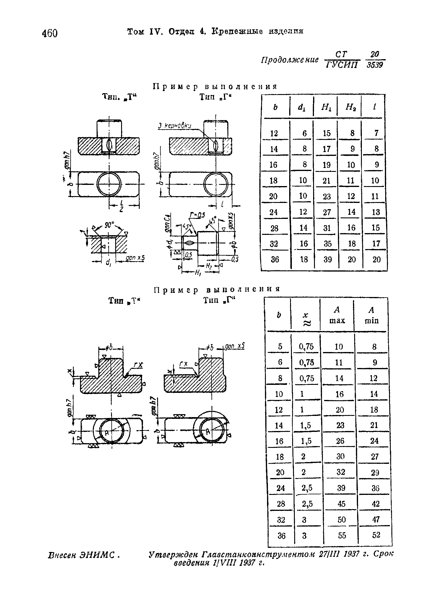 СТ ГУСИП 20/3539