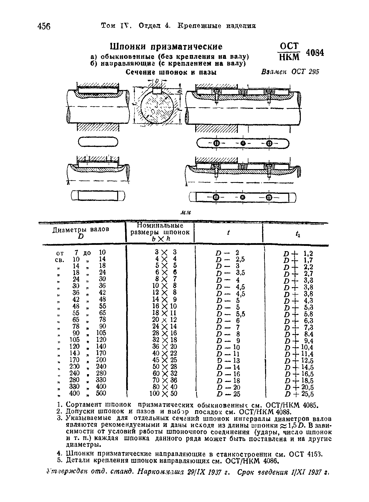 ОСТ НКМ 4084