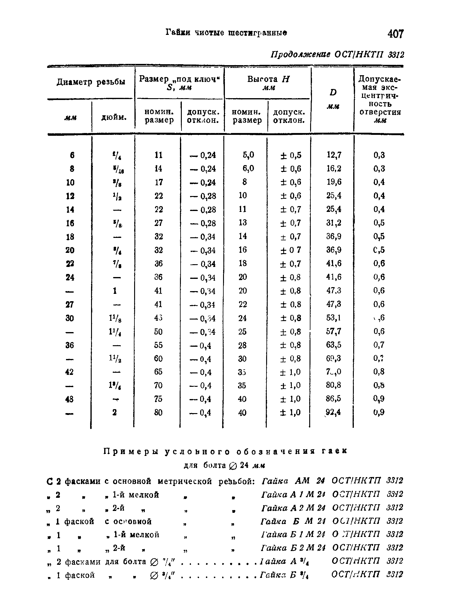 ОСТ НКТП 3312