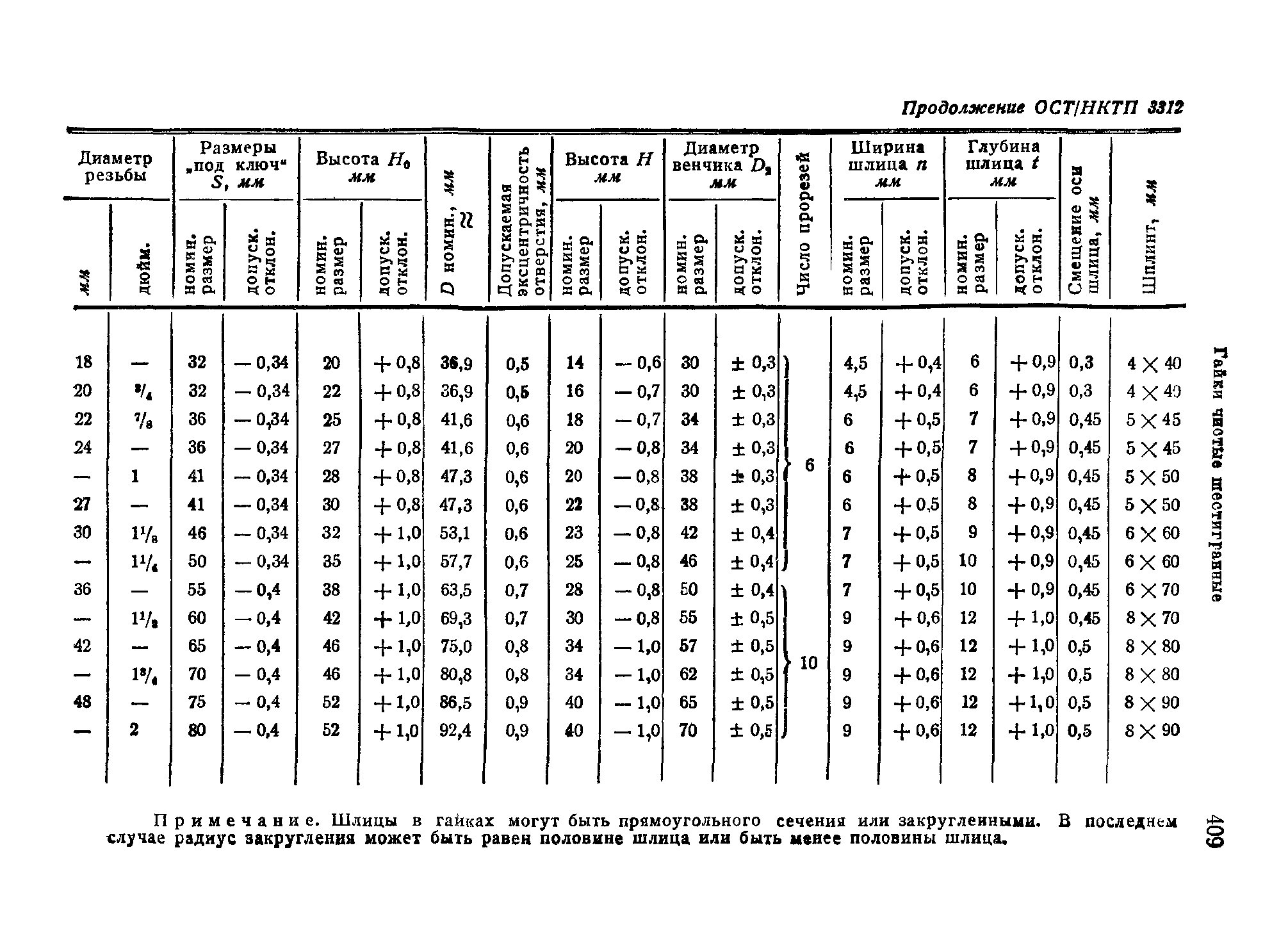 ОСТ НКТП 3312