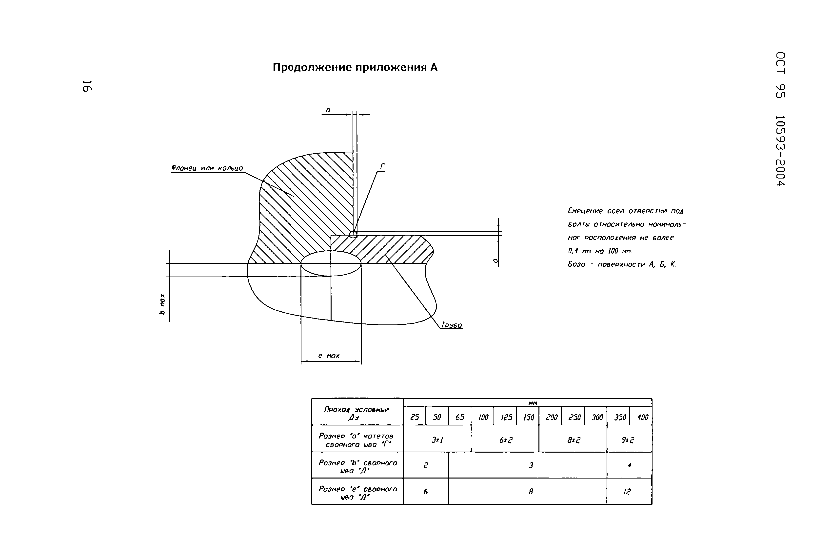 ОСТ 95 10593-2004