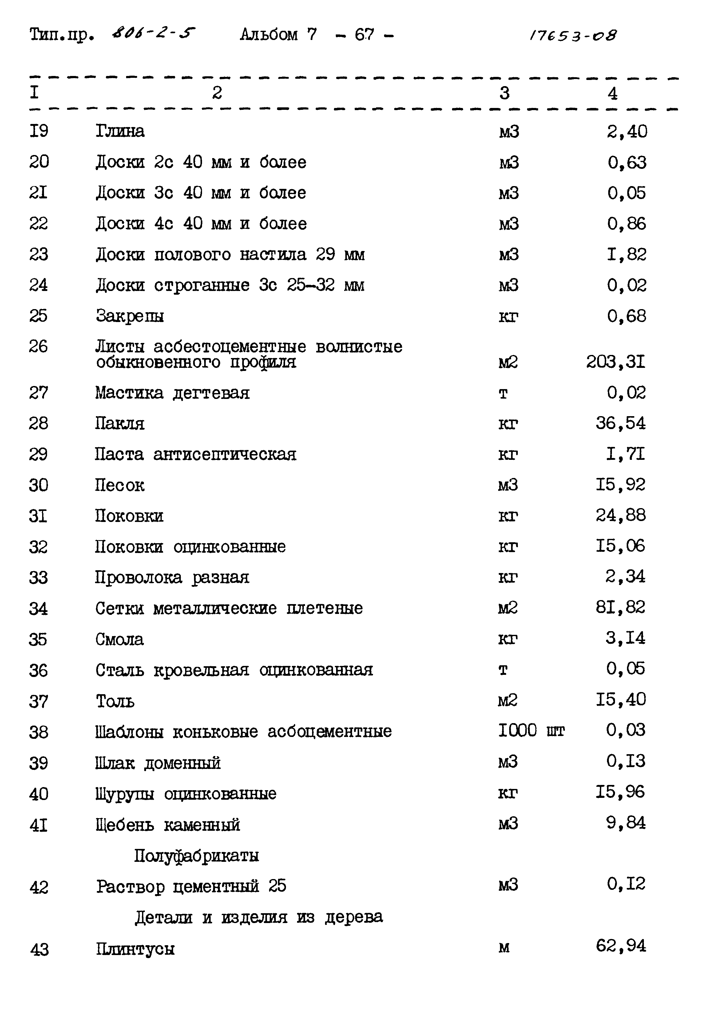 Типовой проект 806-2-5
