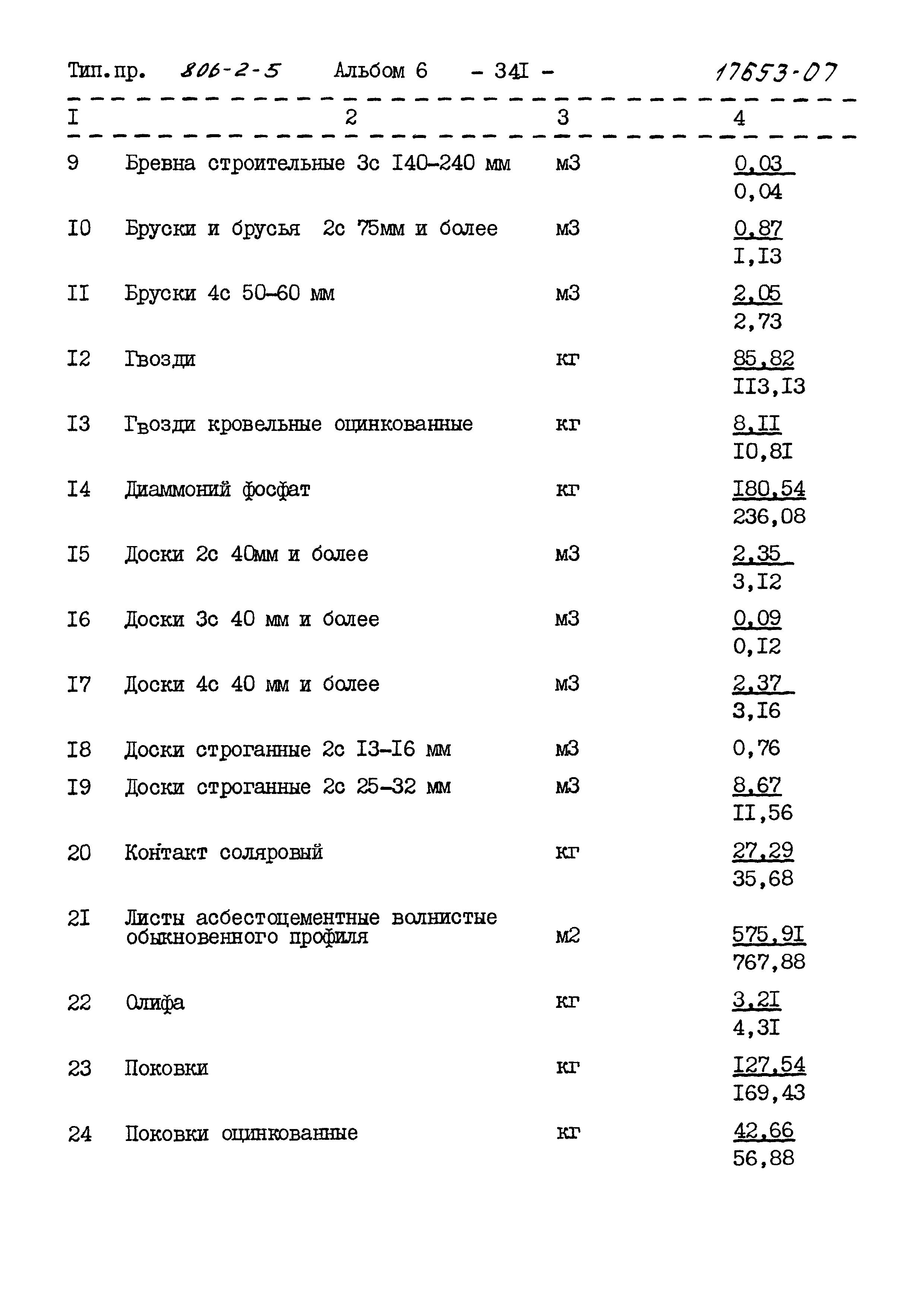Типовой проект 806-2-5
