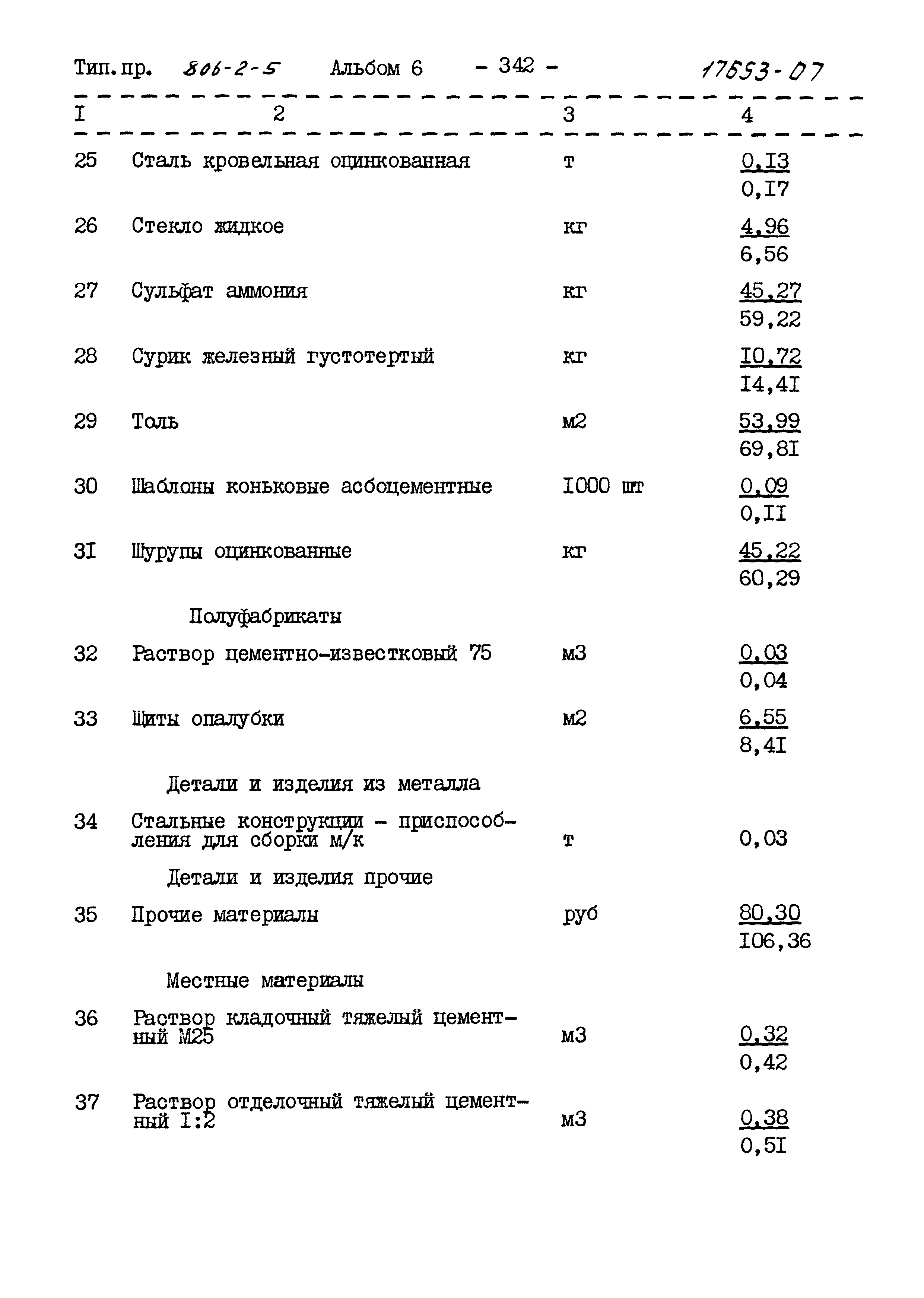Типовой проект 806-2-5