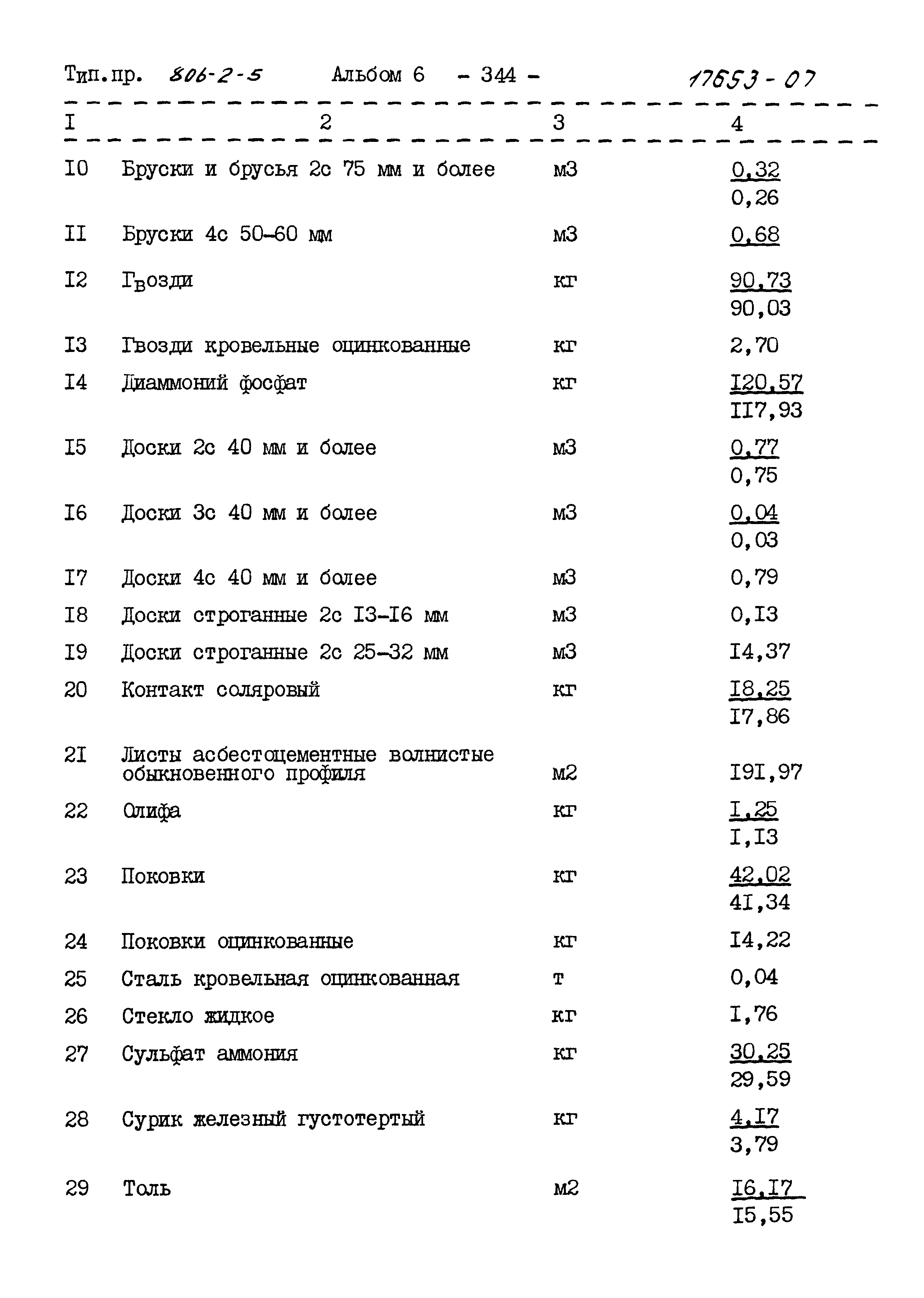 Типовой проект 806-2-5
