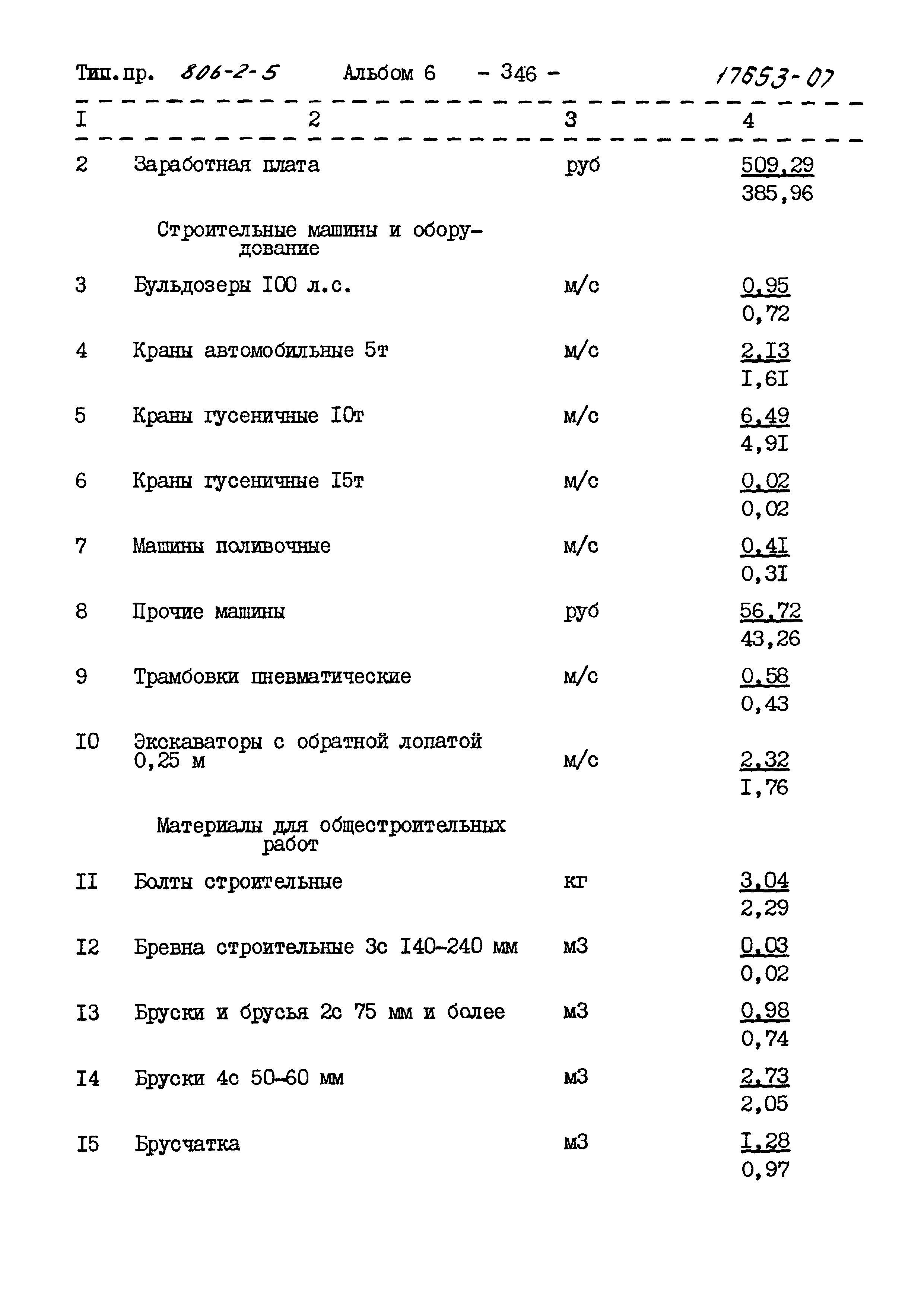 Типовой проект 806-2-5