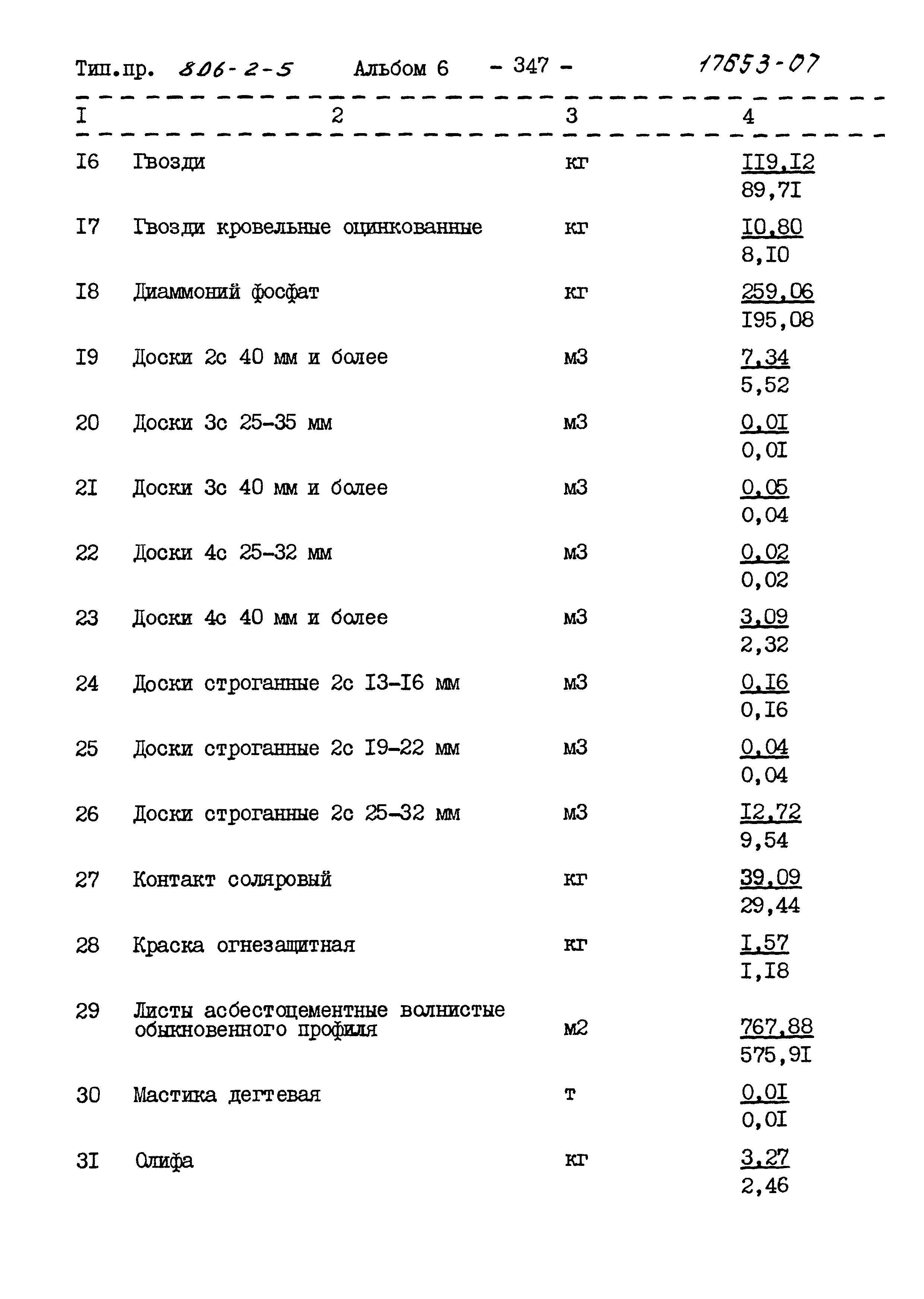 Типовой проект 806-2-5
