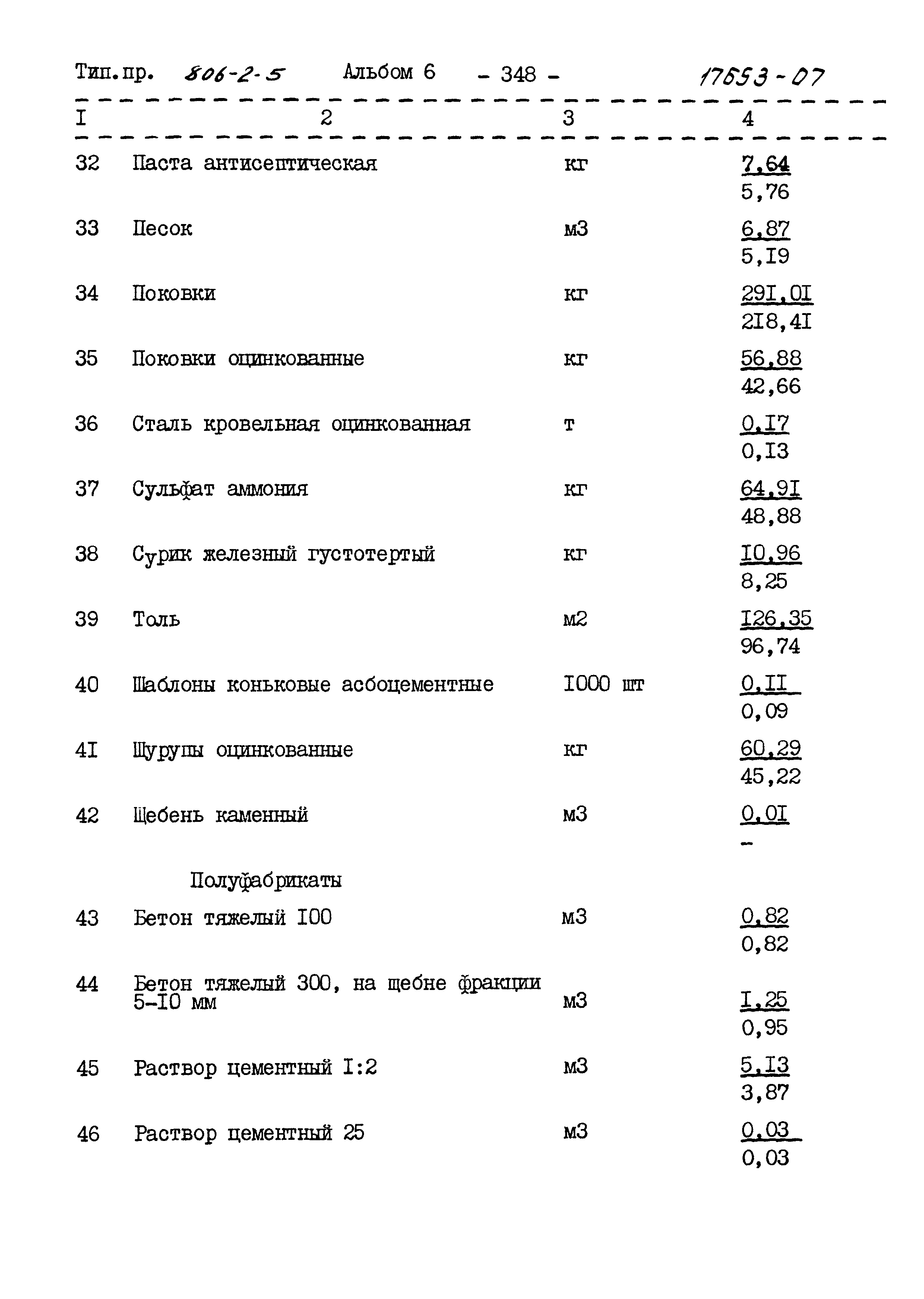 Типовой проект 806-2-5