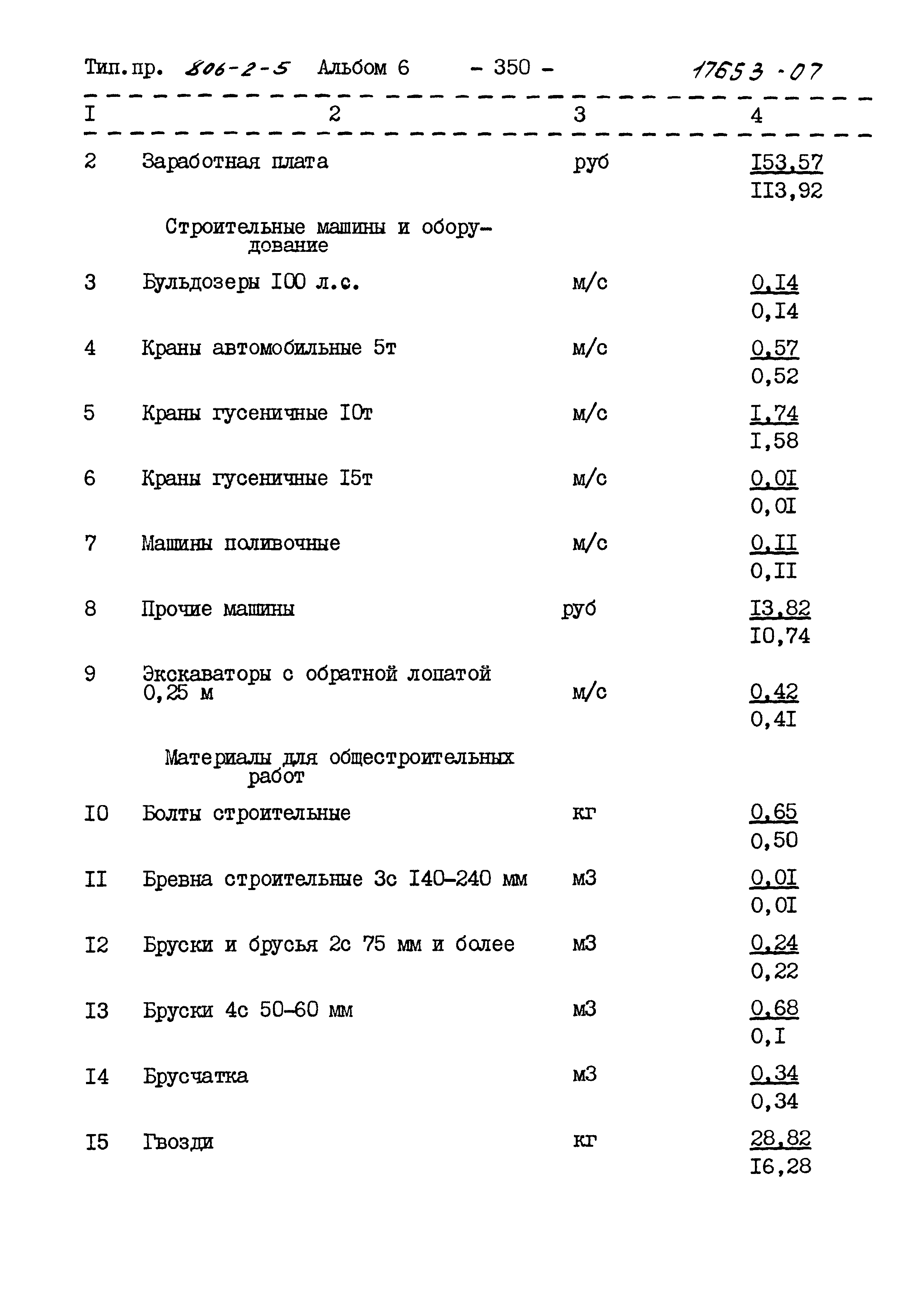 Типовой проект 806-2-5