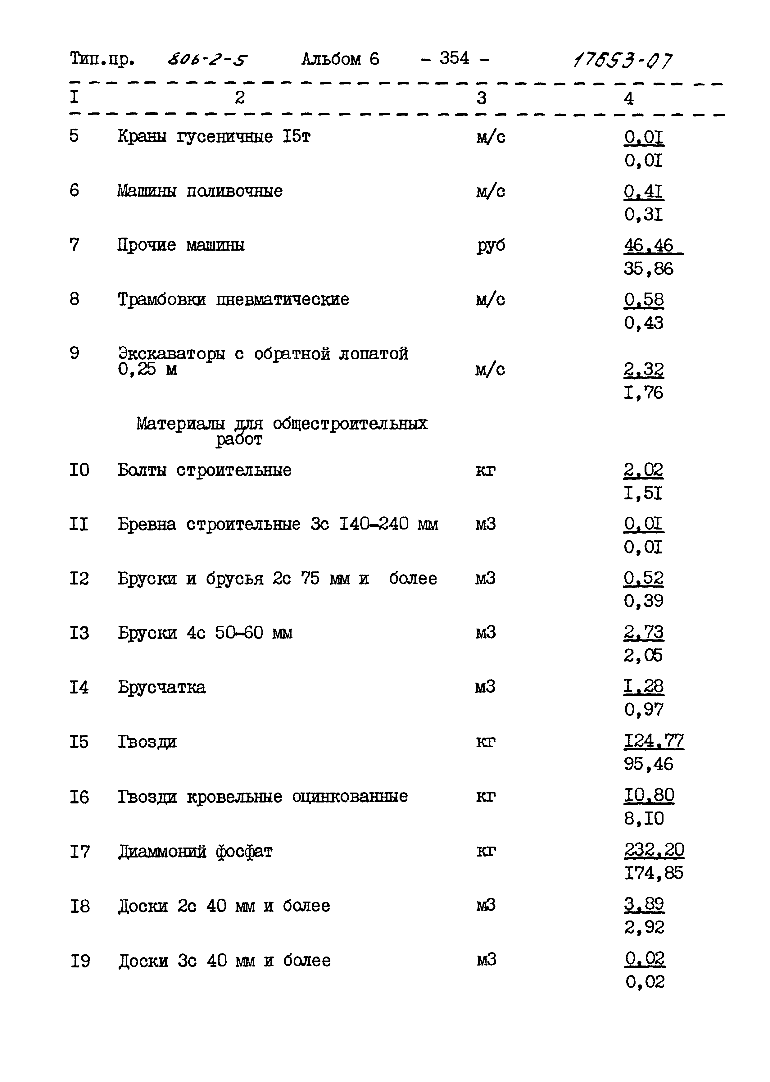 Типовой проект 806-2-5