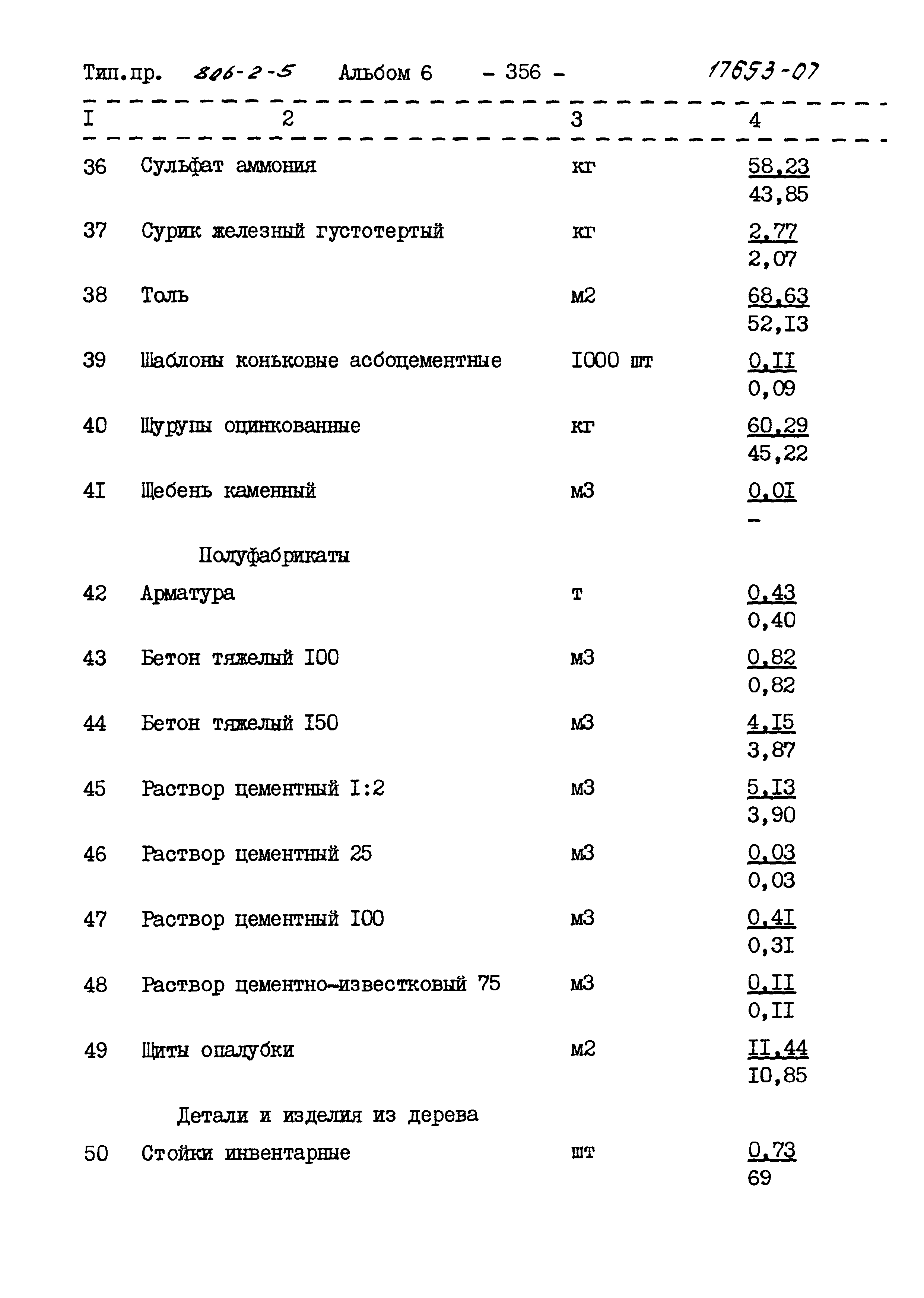 Типовой проект 806-2-5