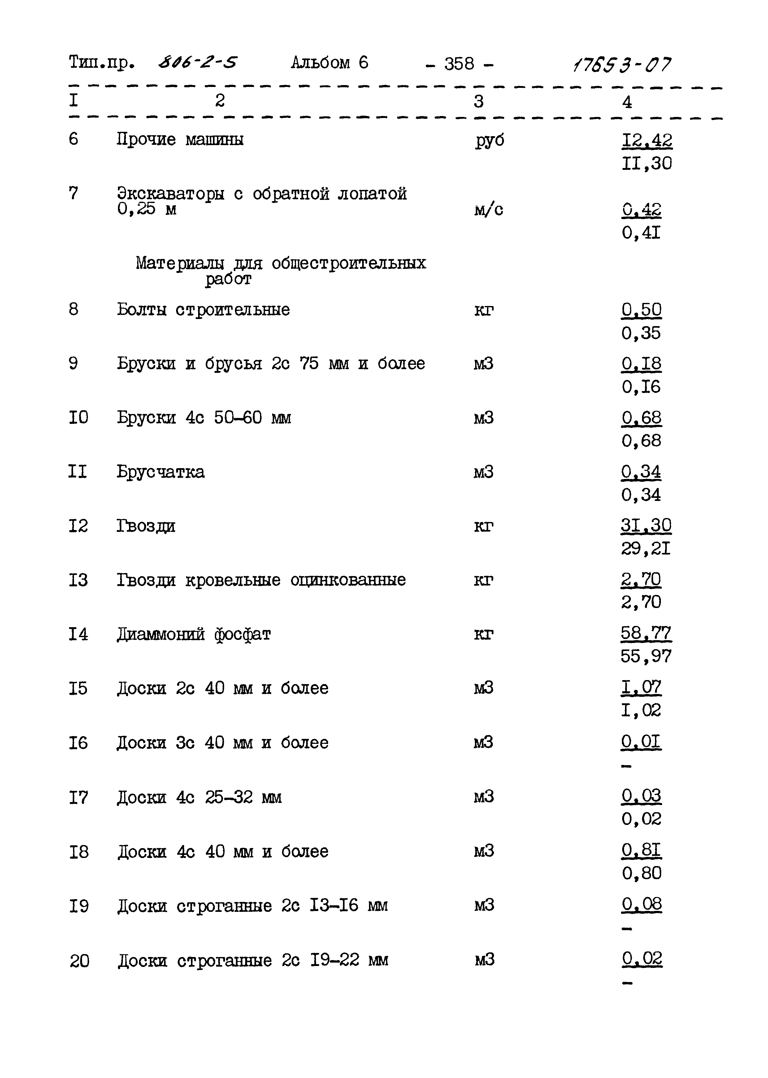 Типовой проект 806-2-5