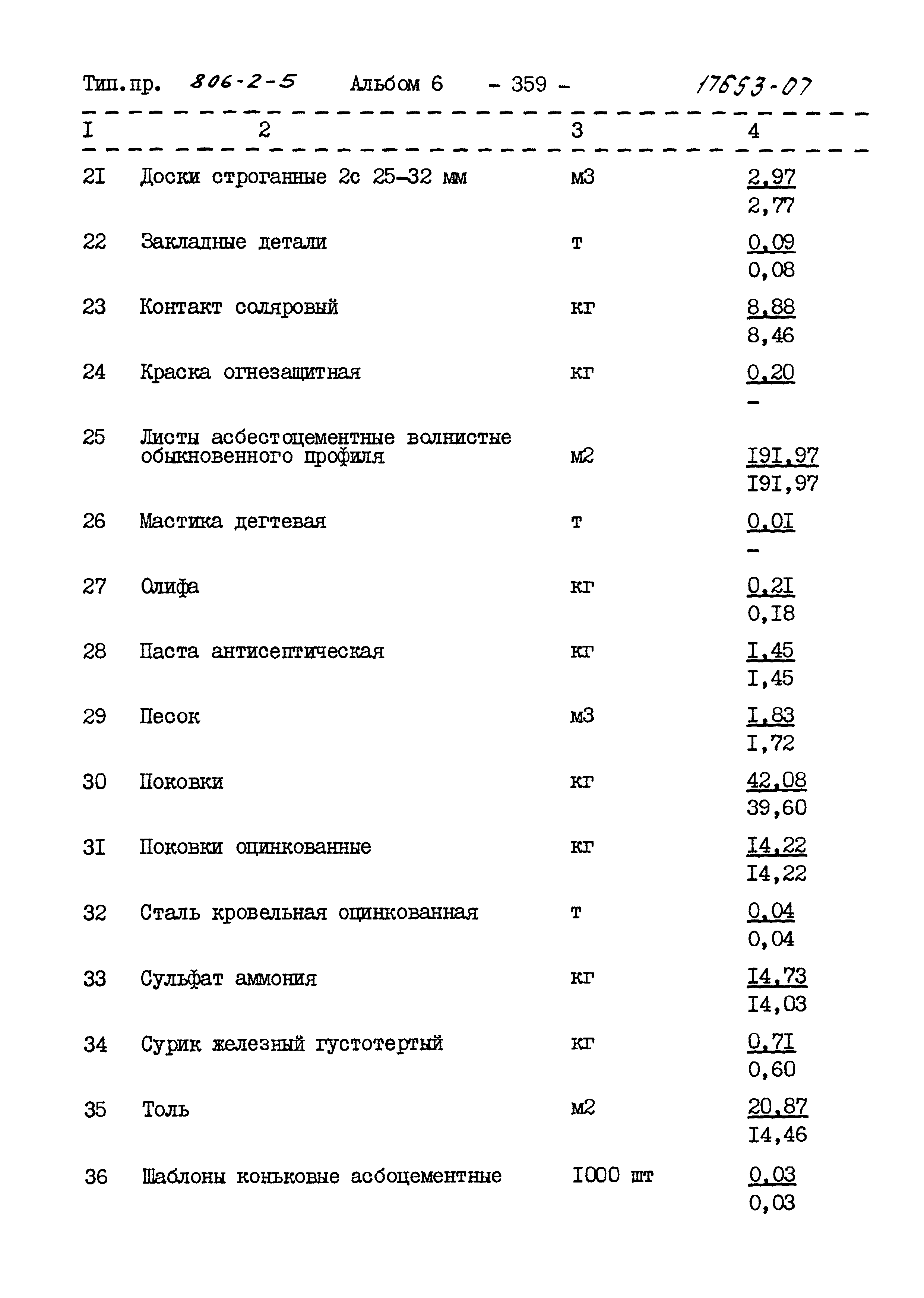 Типовой проект 806-2-5