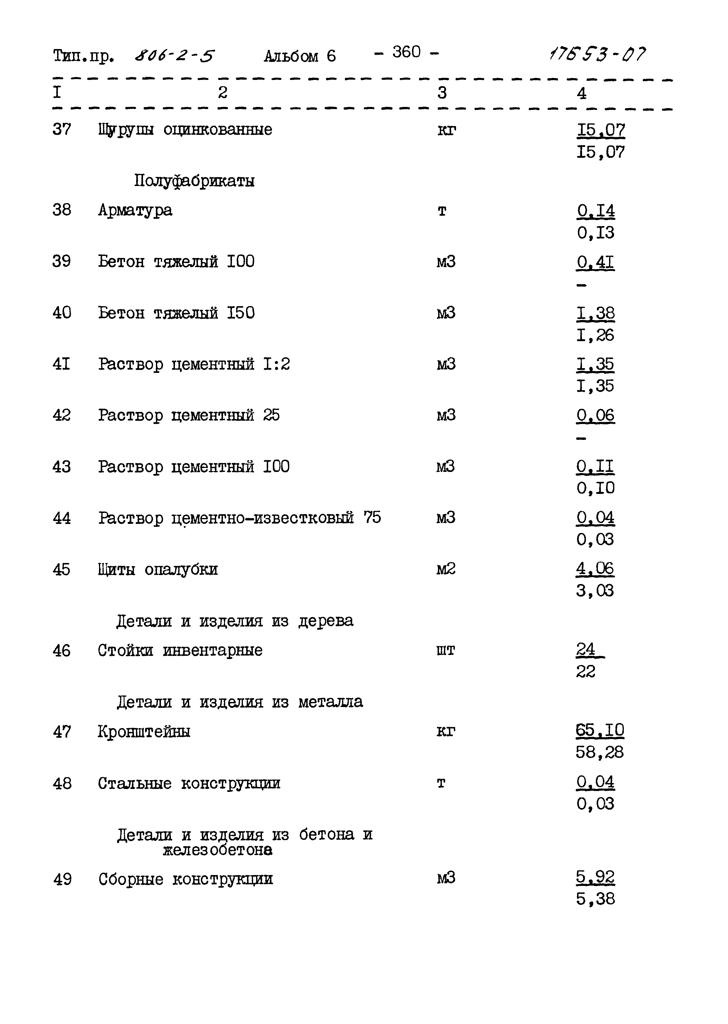 Типовой проект 806-2-5