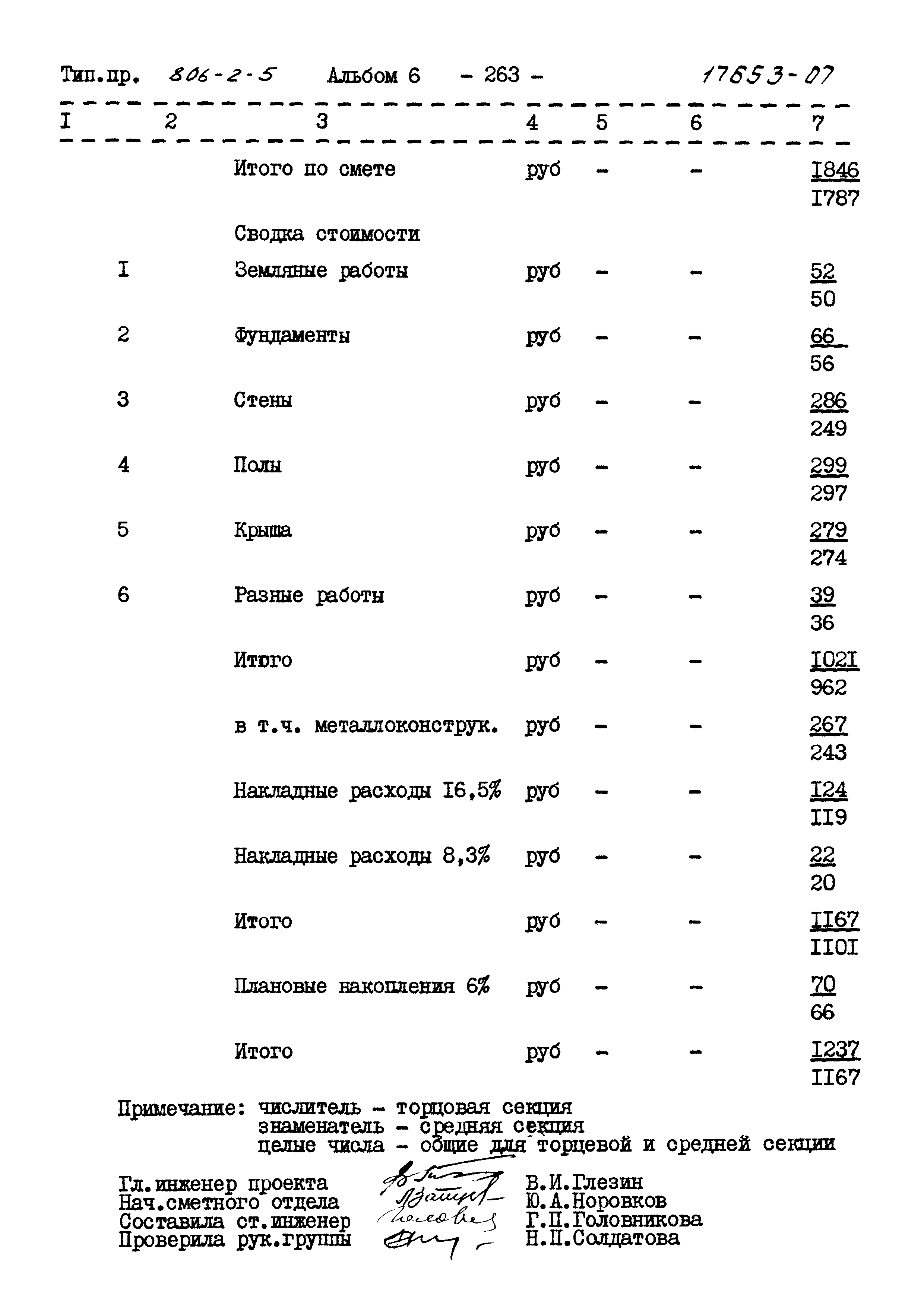 Типовой проект 806-2-5