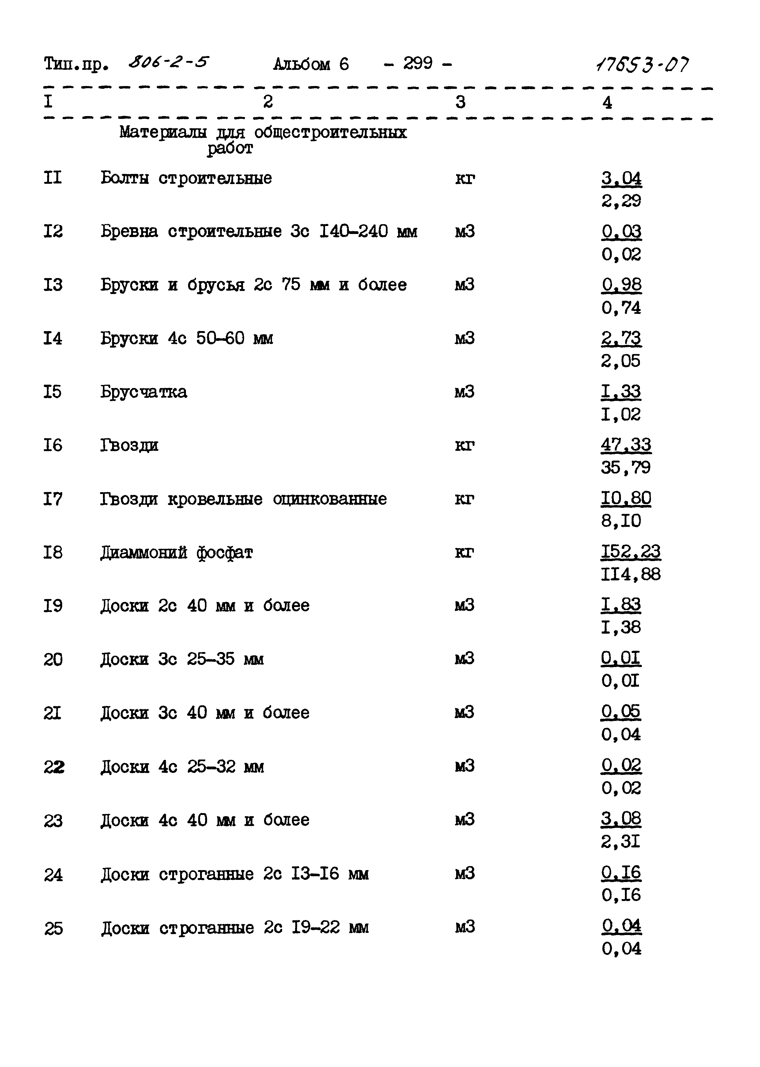 Типовой проект 806-2-5
