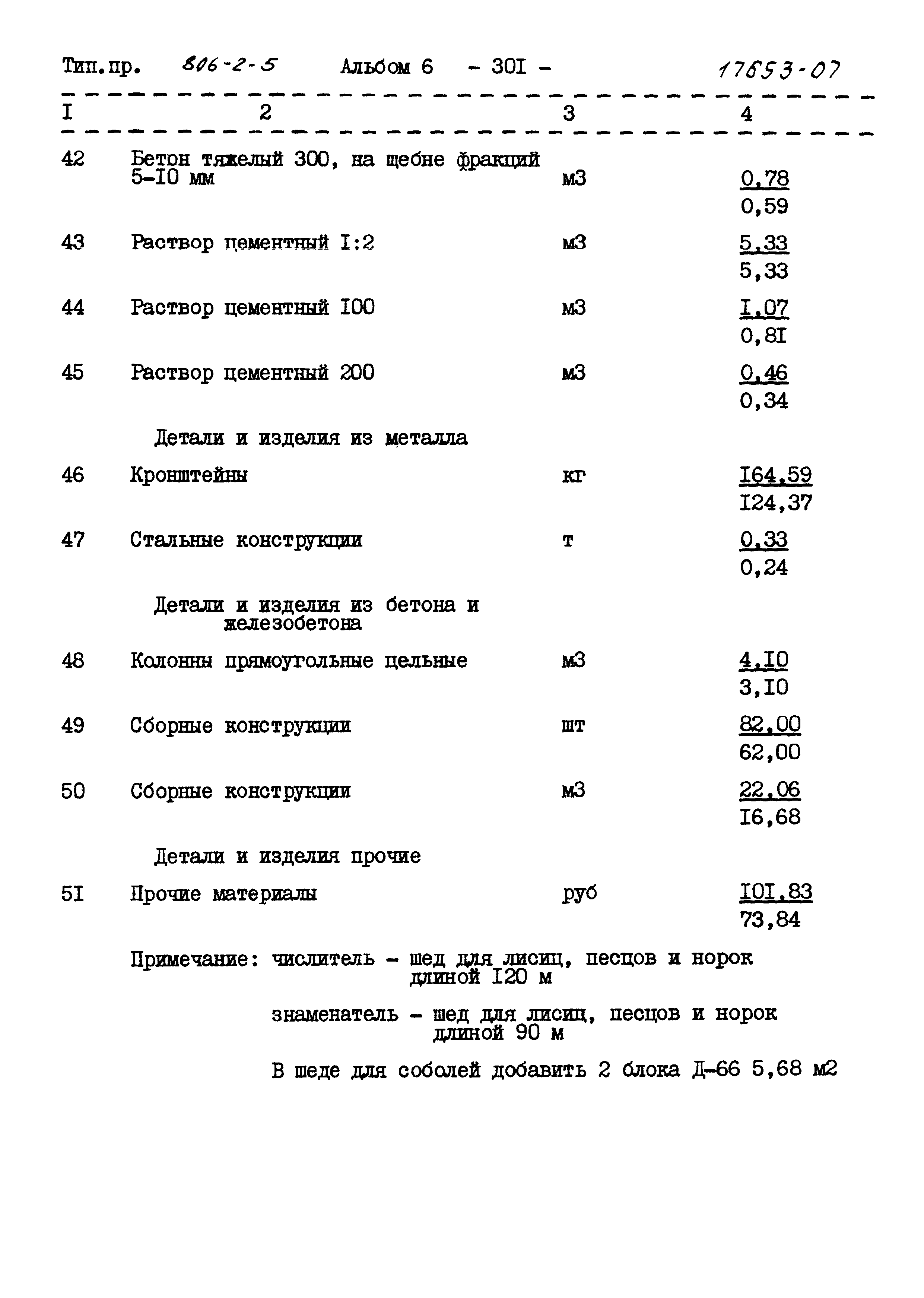 Типовой проект 806-2-5