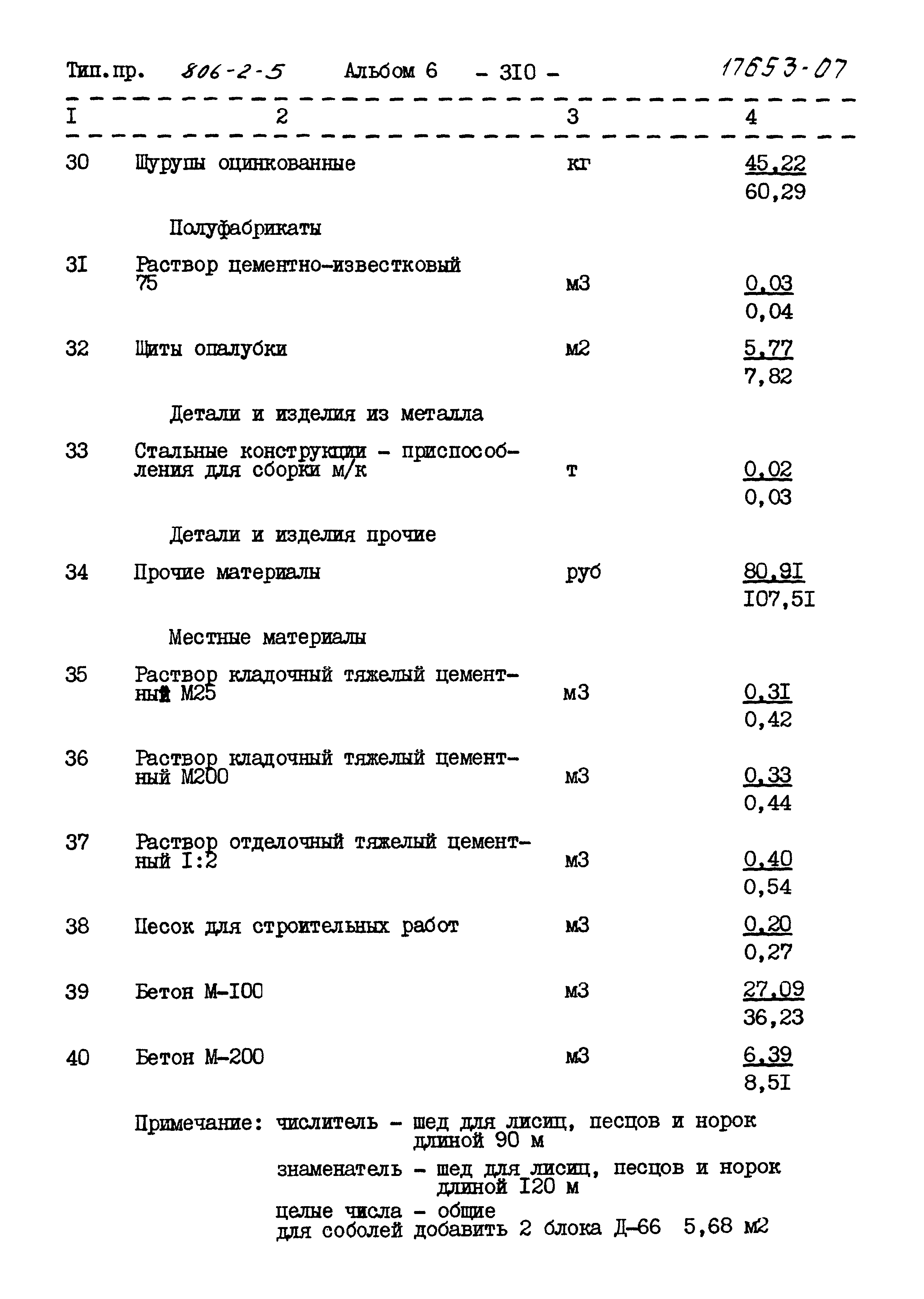 Типовой проект 806-2-5