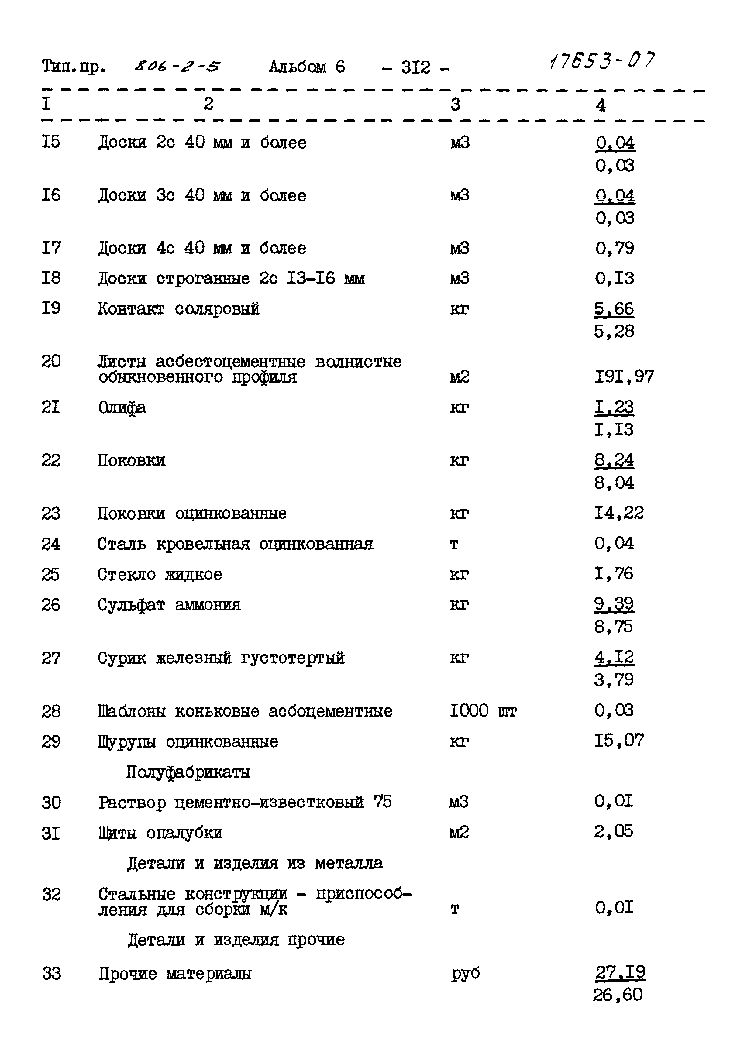 Типовой проект 806-2-5