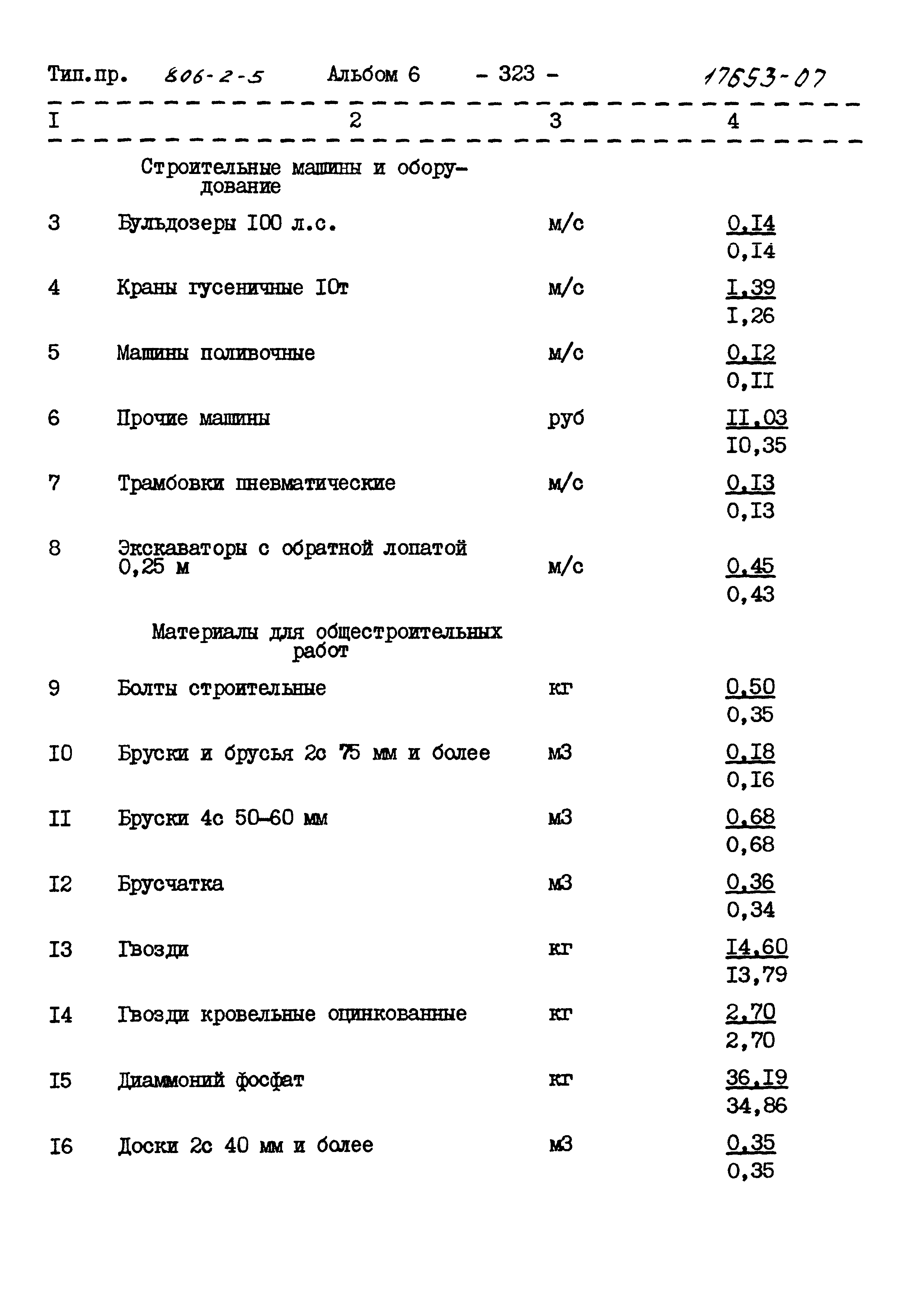 Типовой проект 806-2-5