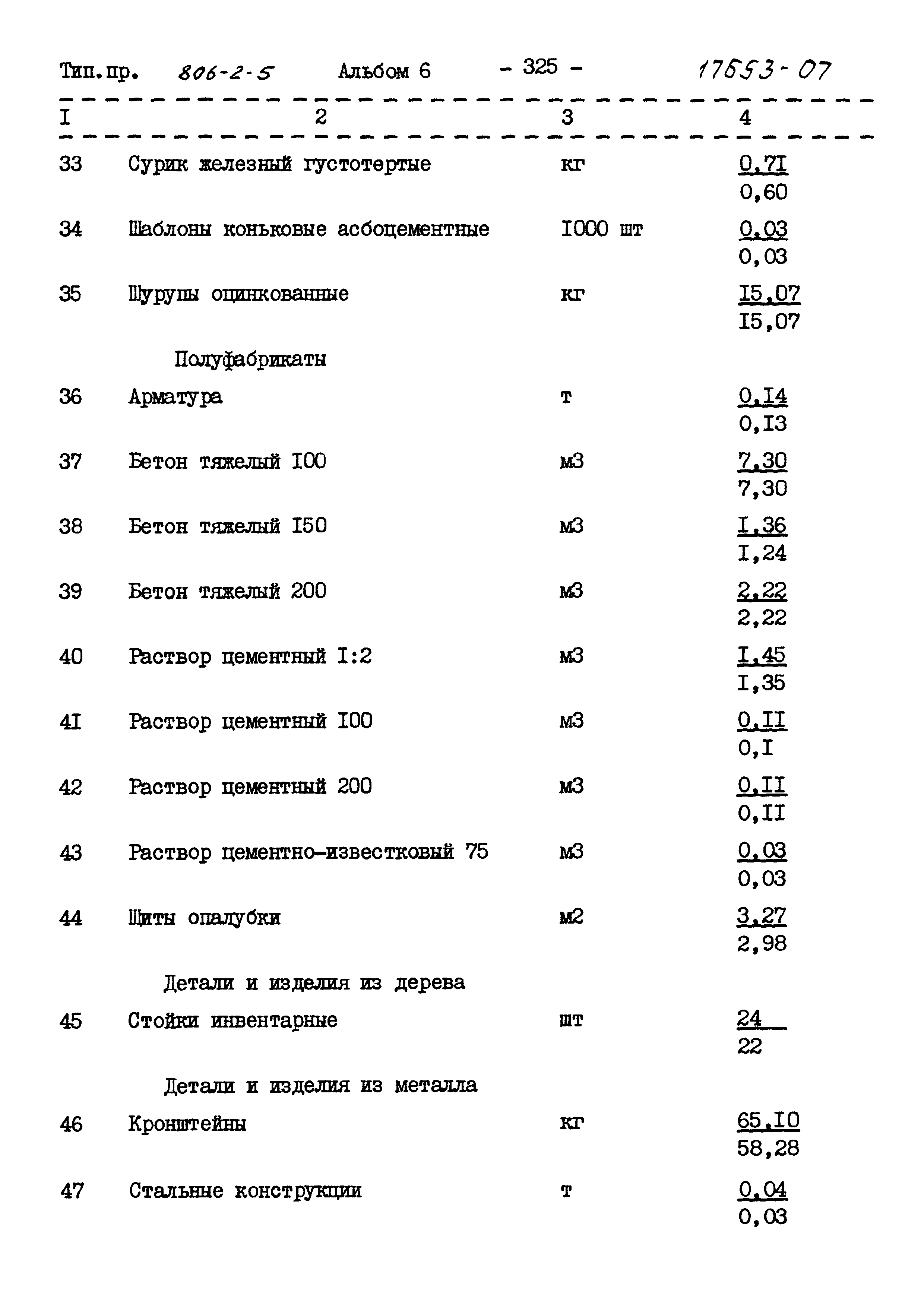 Типовой проект 806-2-5