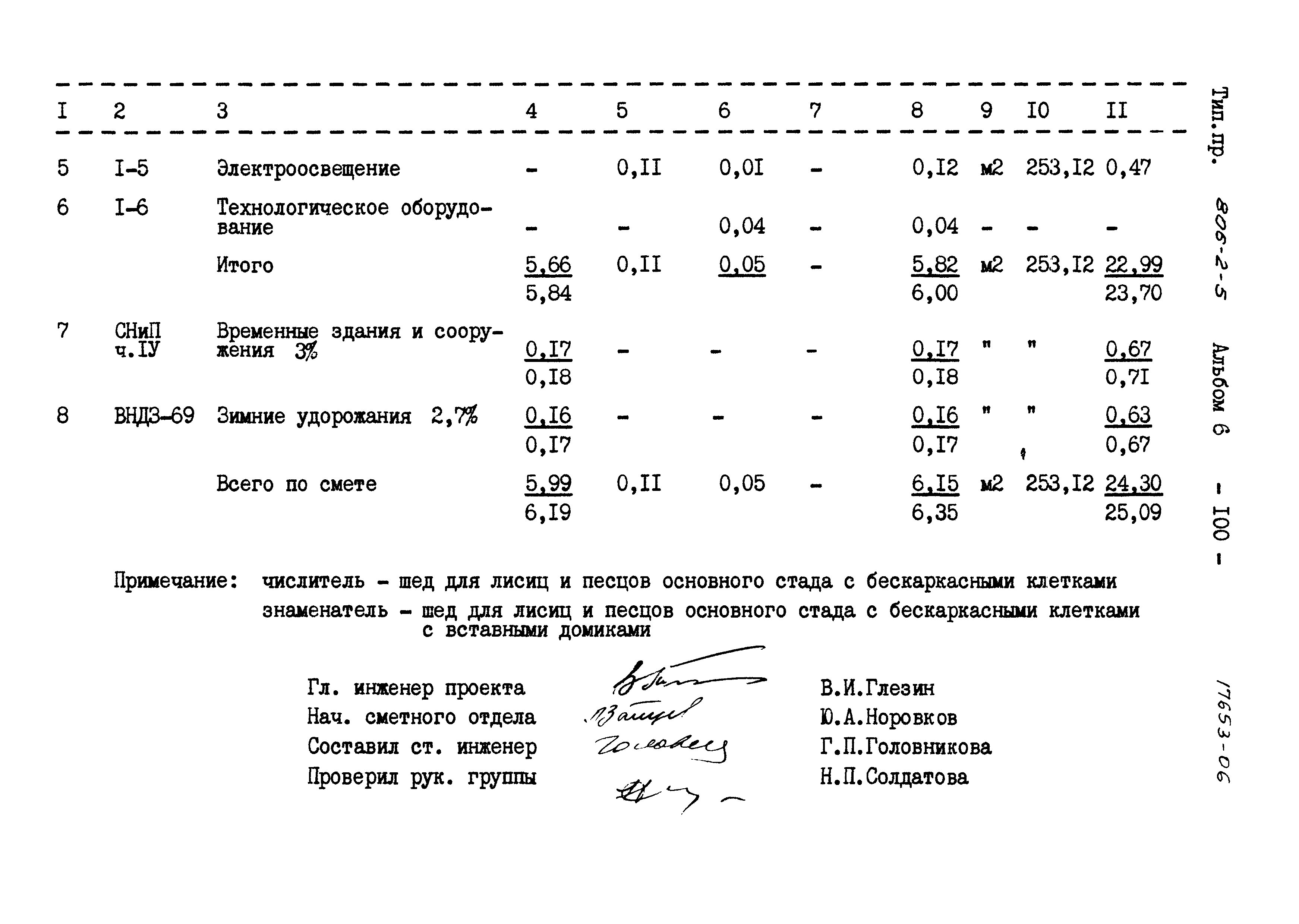 Типовой проект 806-2-5