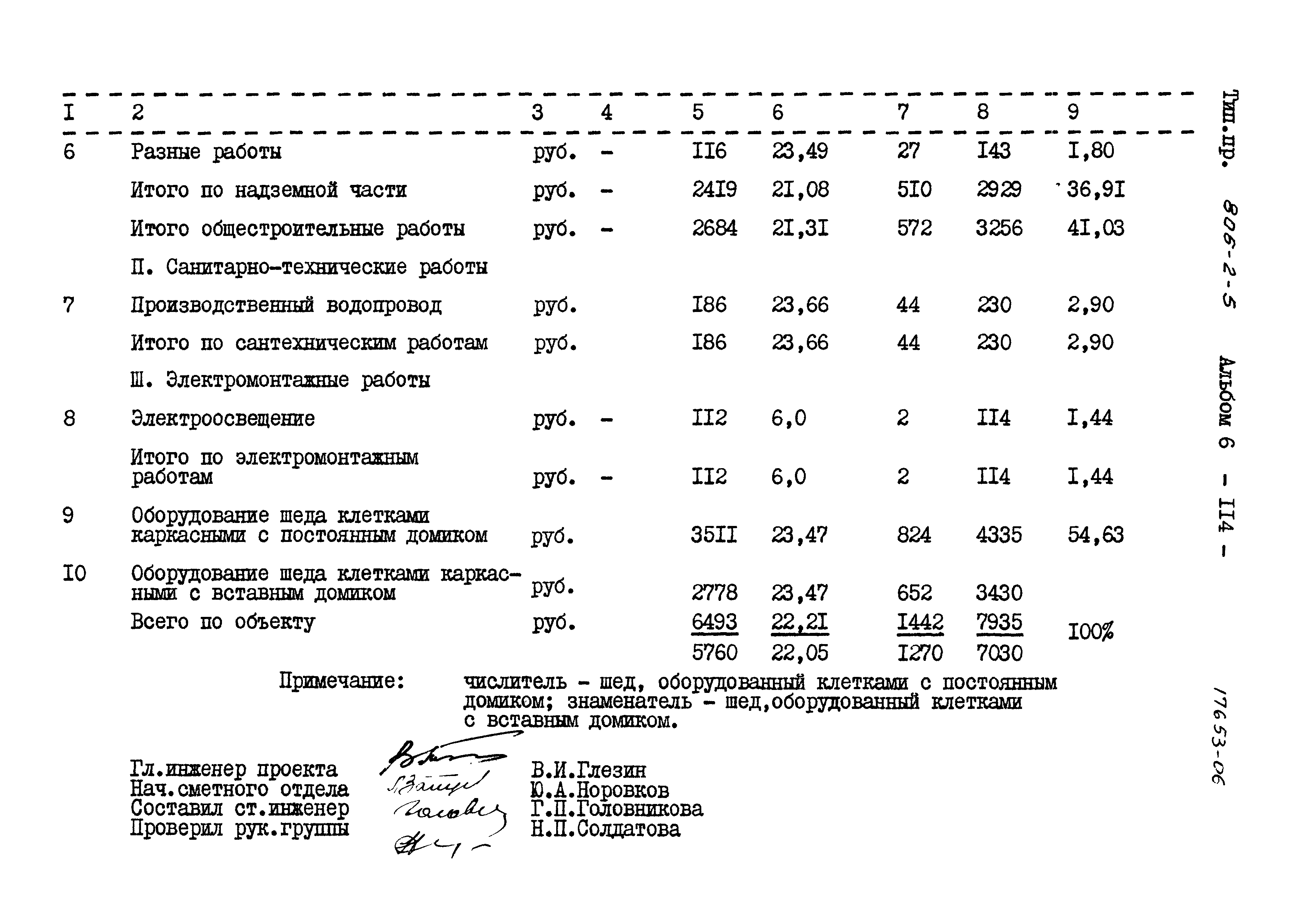 Типовой проект 806-2-5