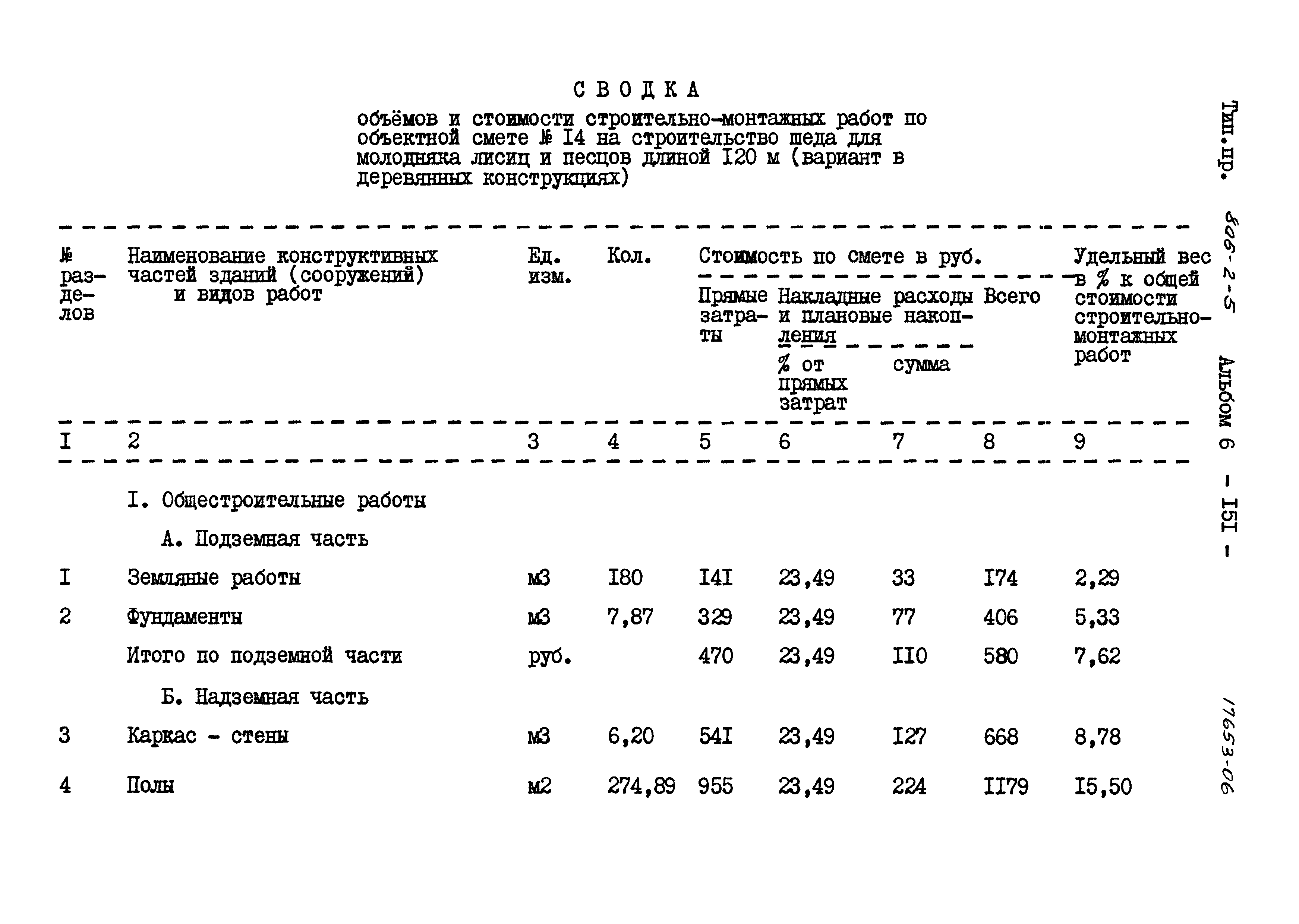 Типовой проект 806-2-5