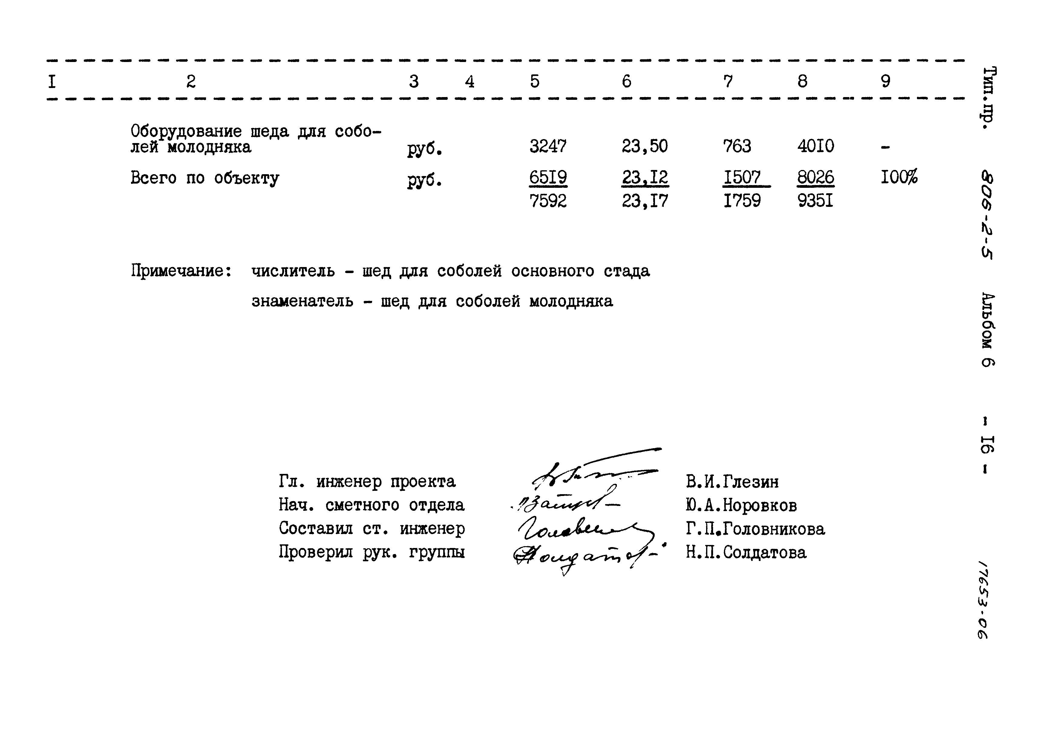 Типовой проект 806-2-5