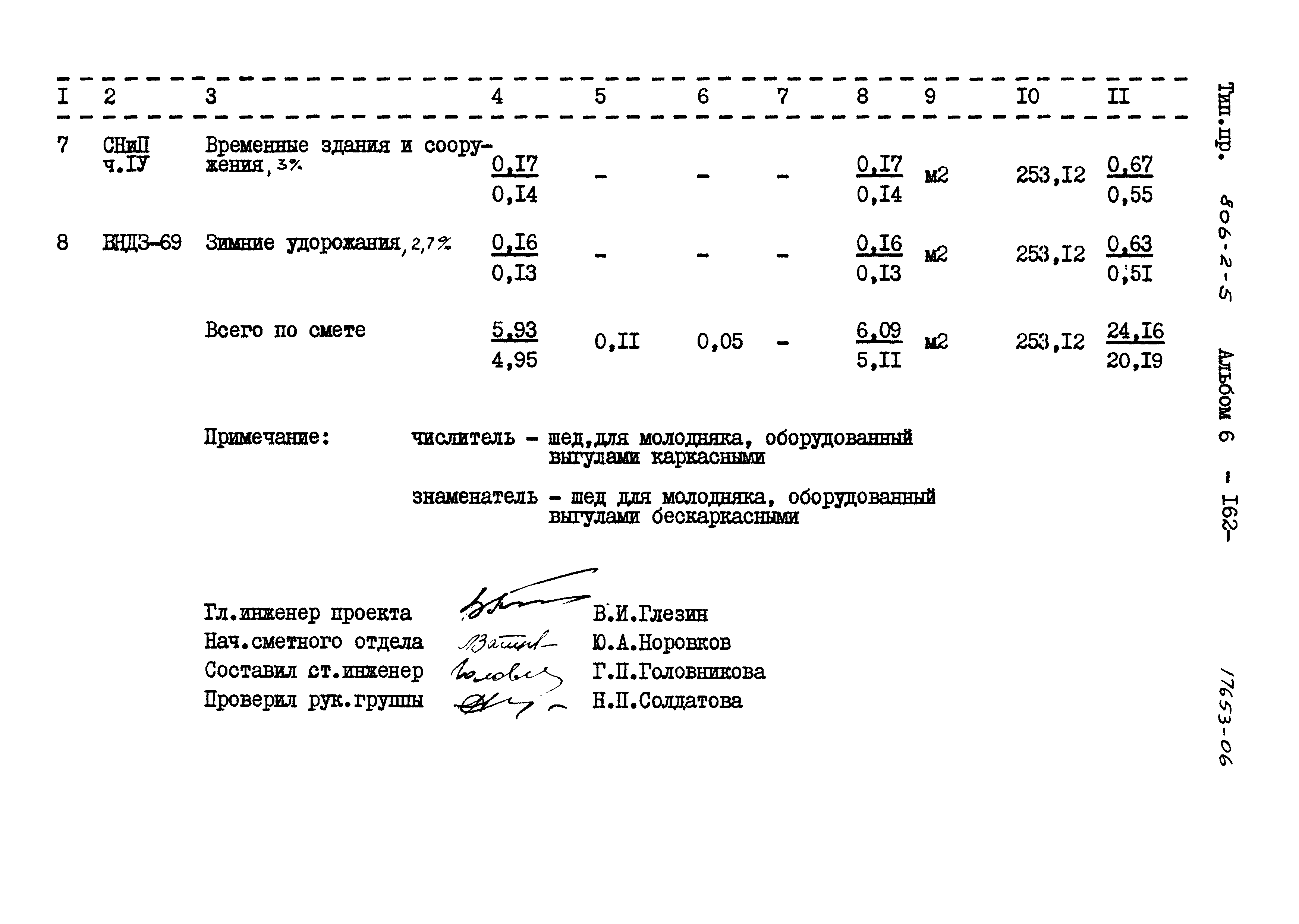 Типовой проект 806-2-5