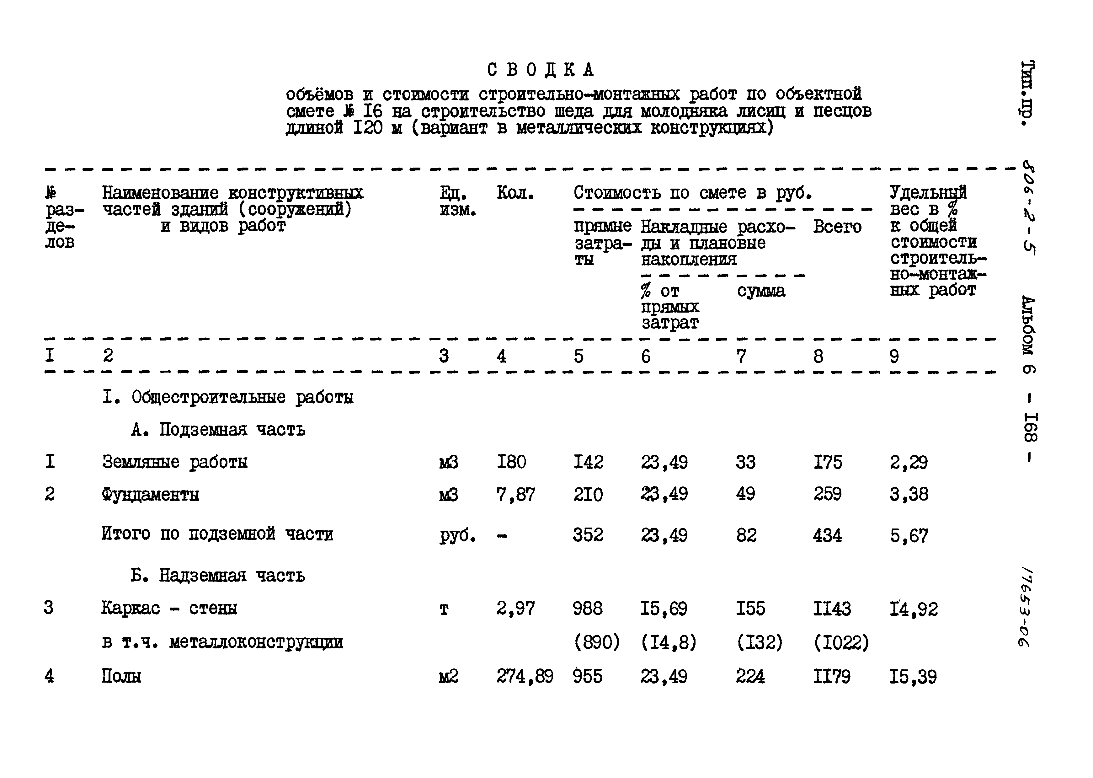 Типовой проект 806-2-5