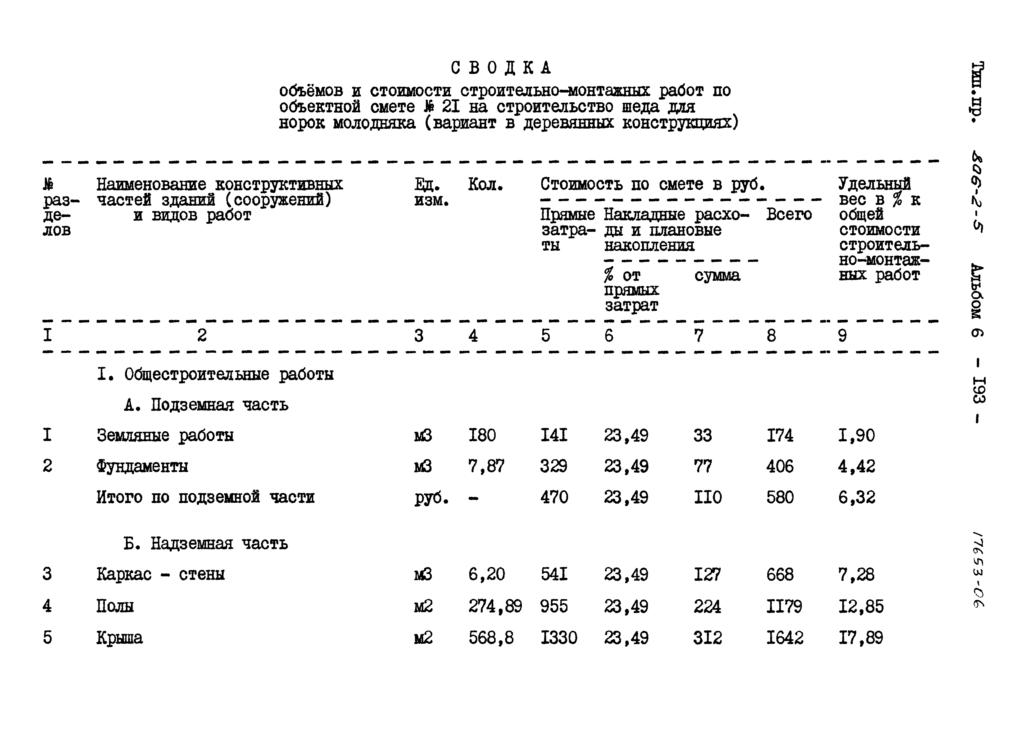 Типовой проект 806-2-5