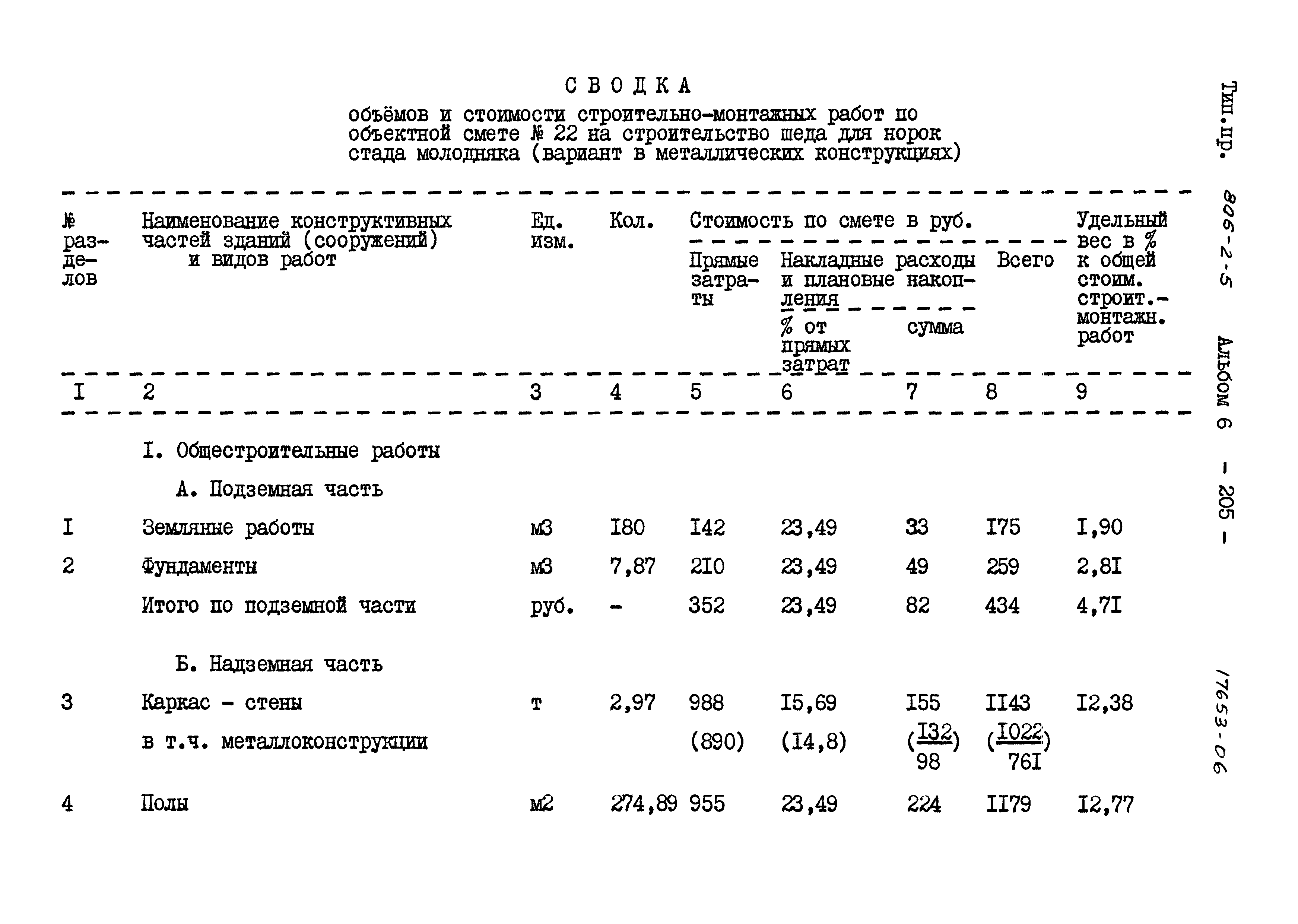 Типовой проект 806-2-5
