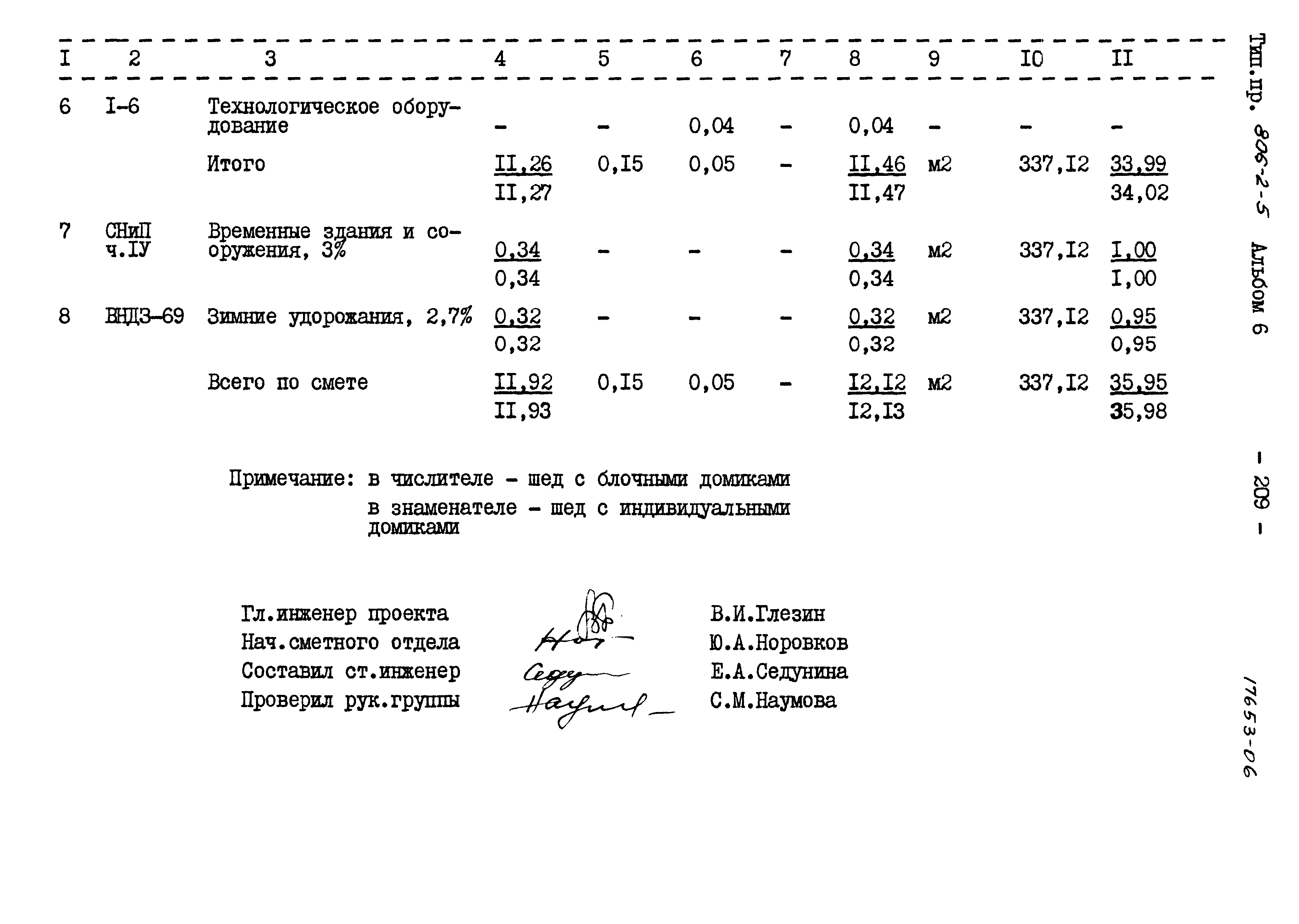 Типовой проект 806-2-5