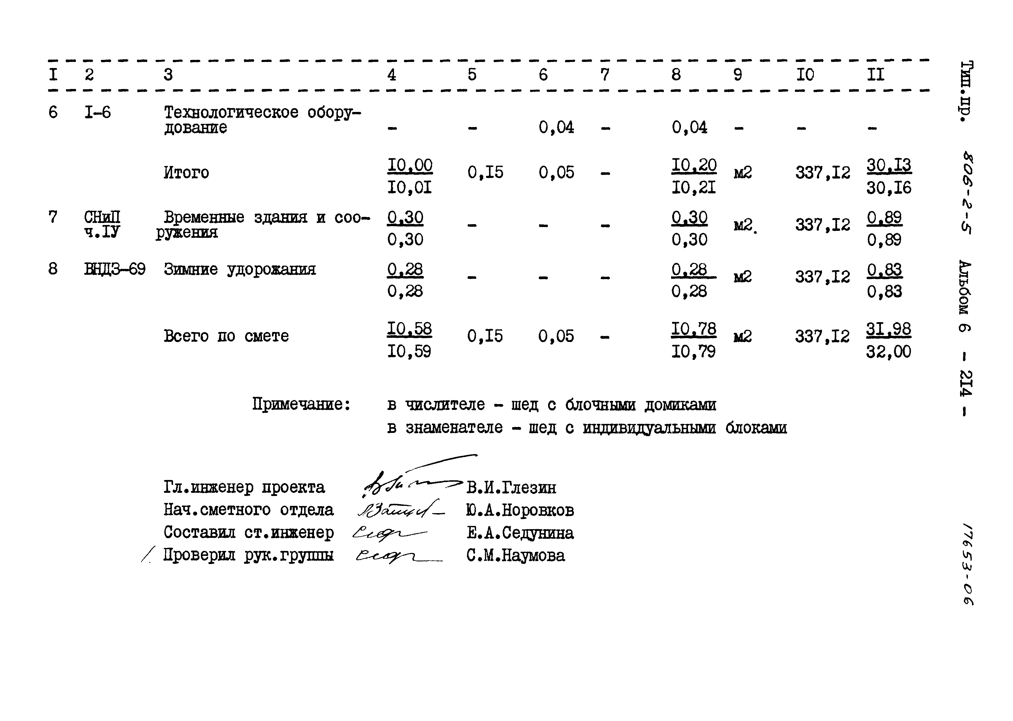 Типовой проект 806-2-5
