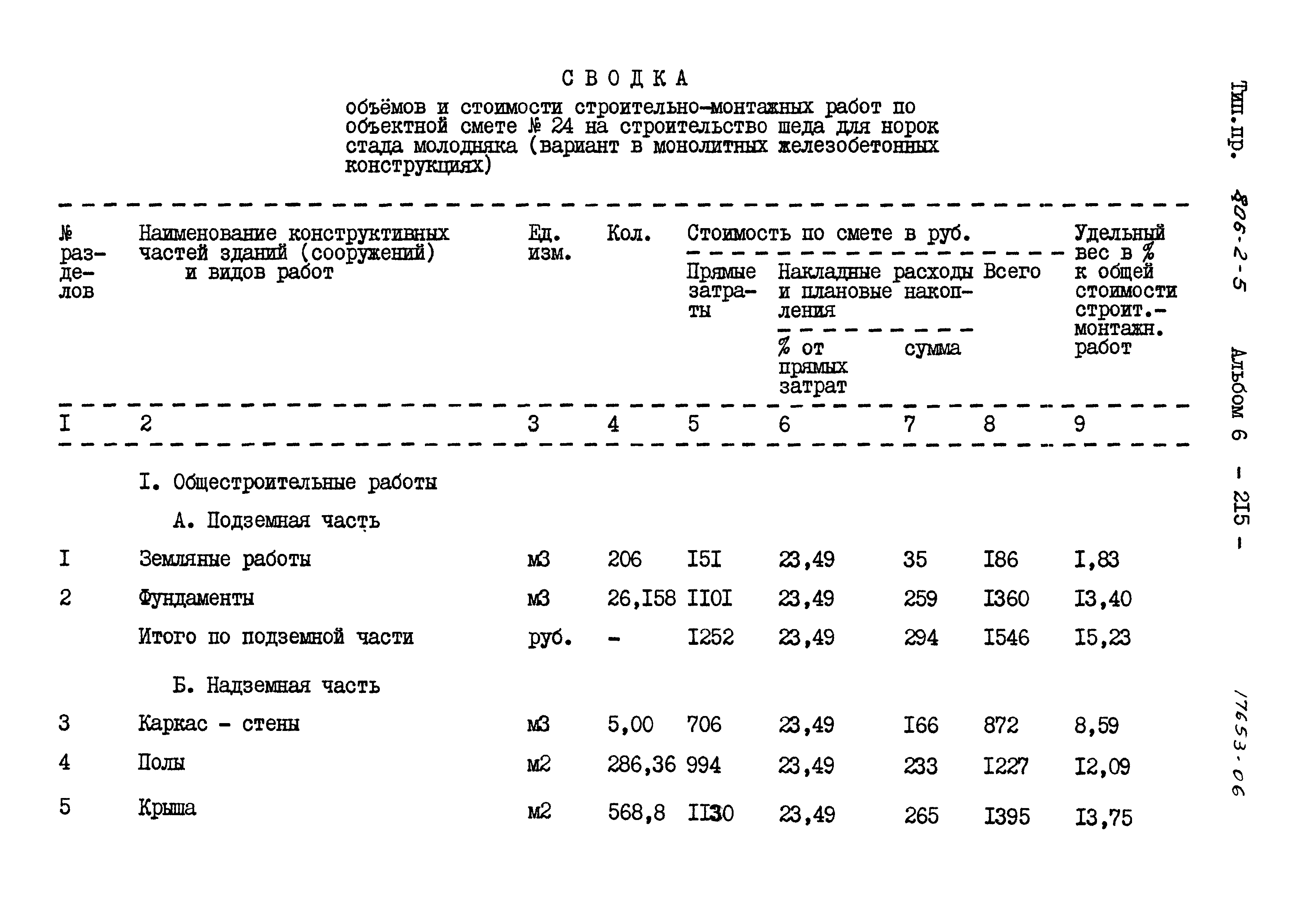 Типовой проект 806-2-5