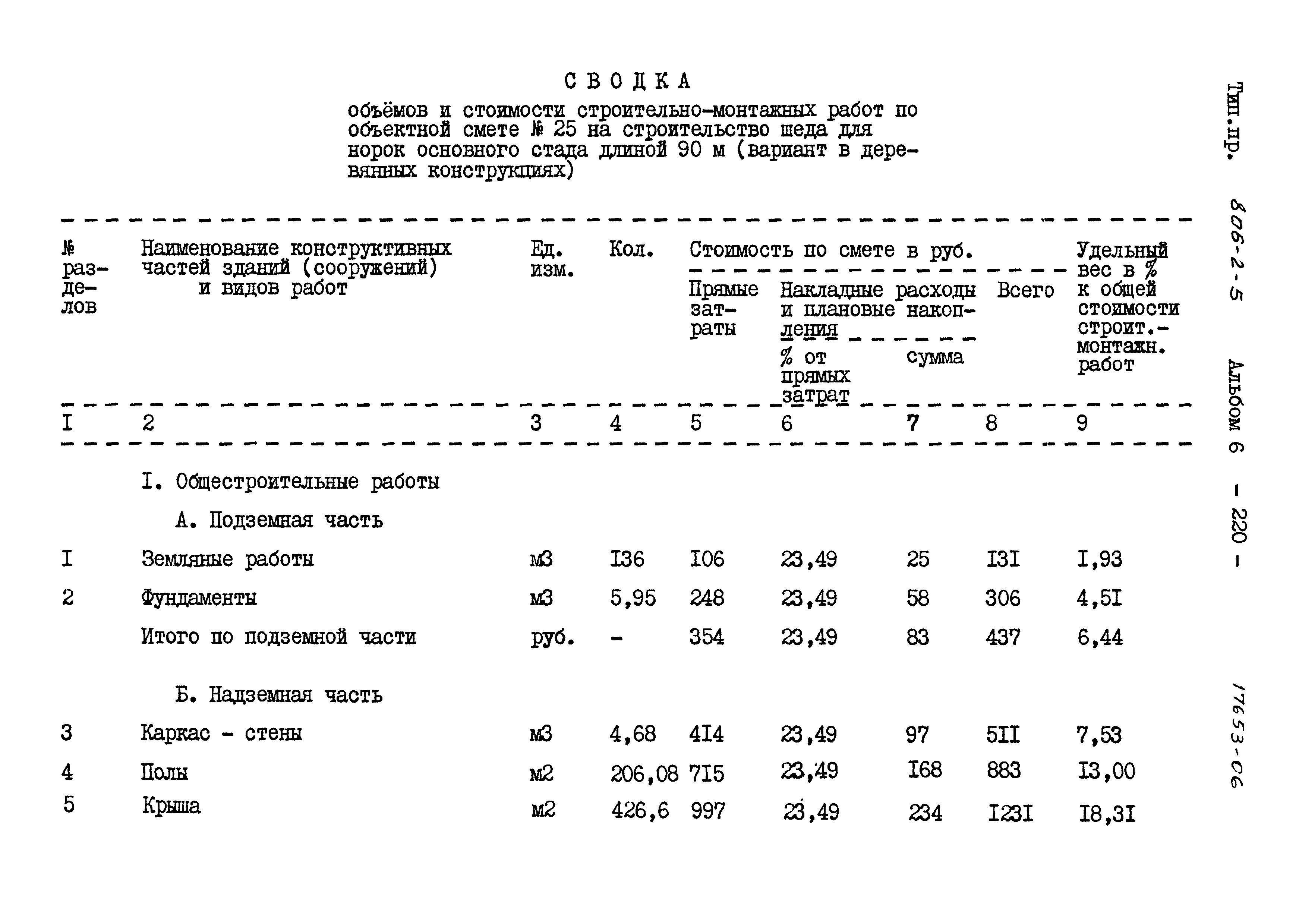 Типовой проект 806-2-5