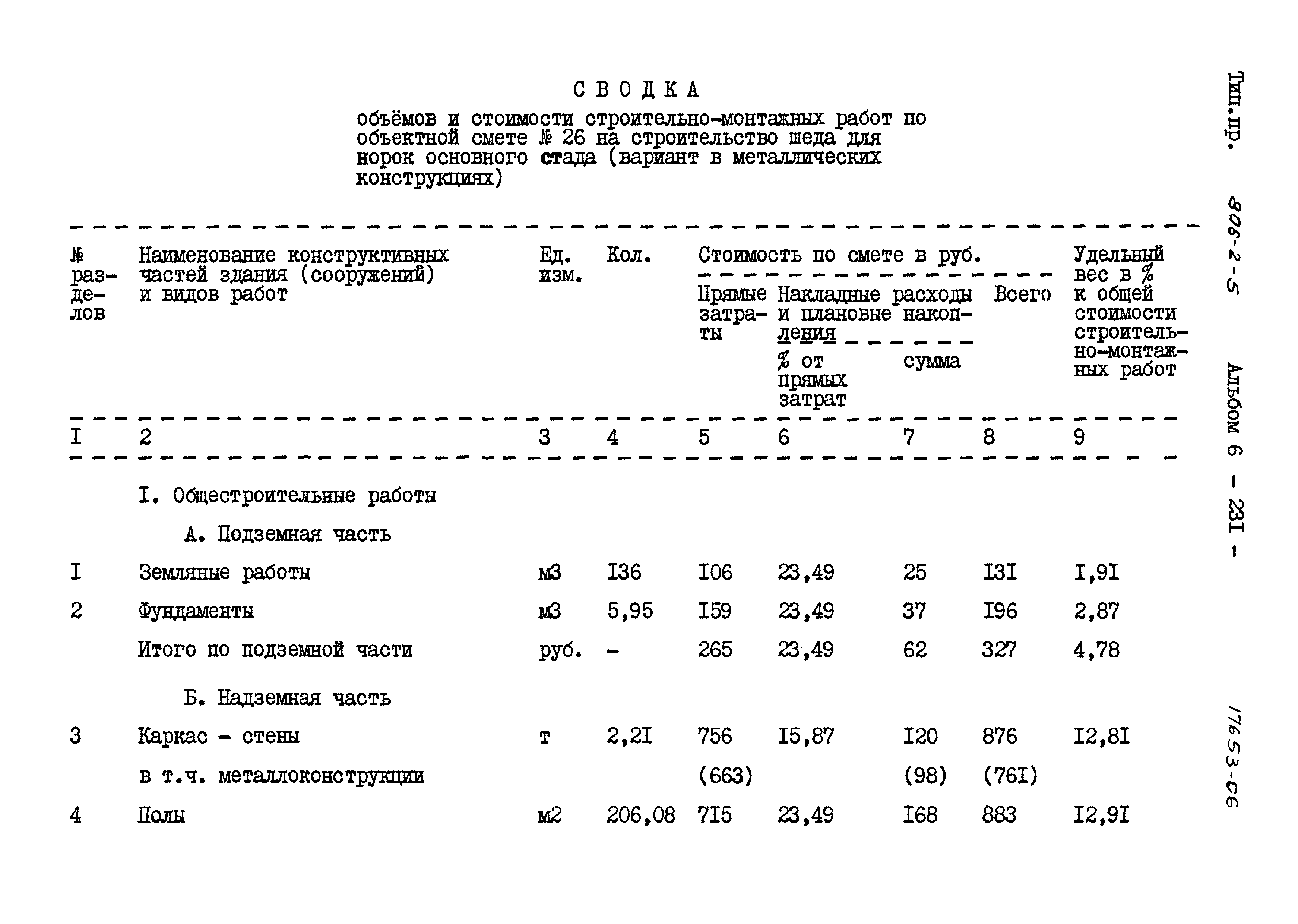 Типовой проект 806-2-5