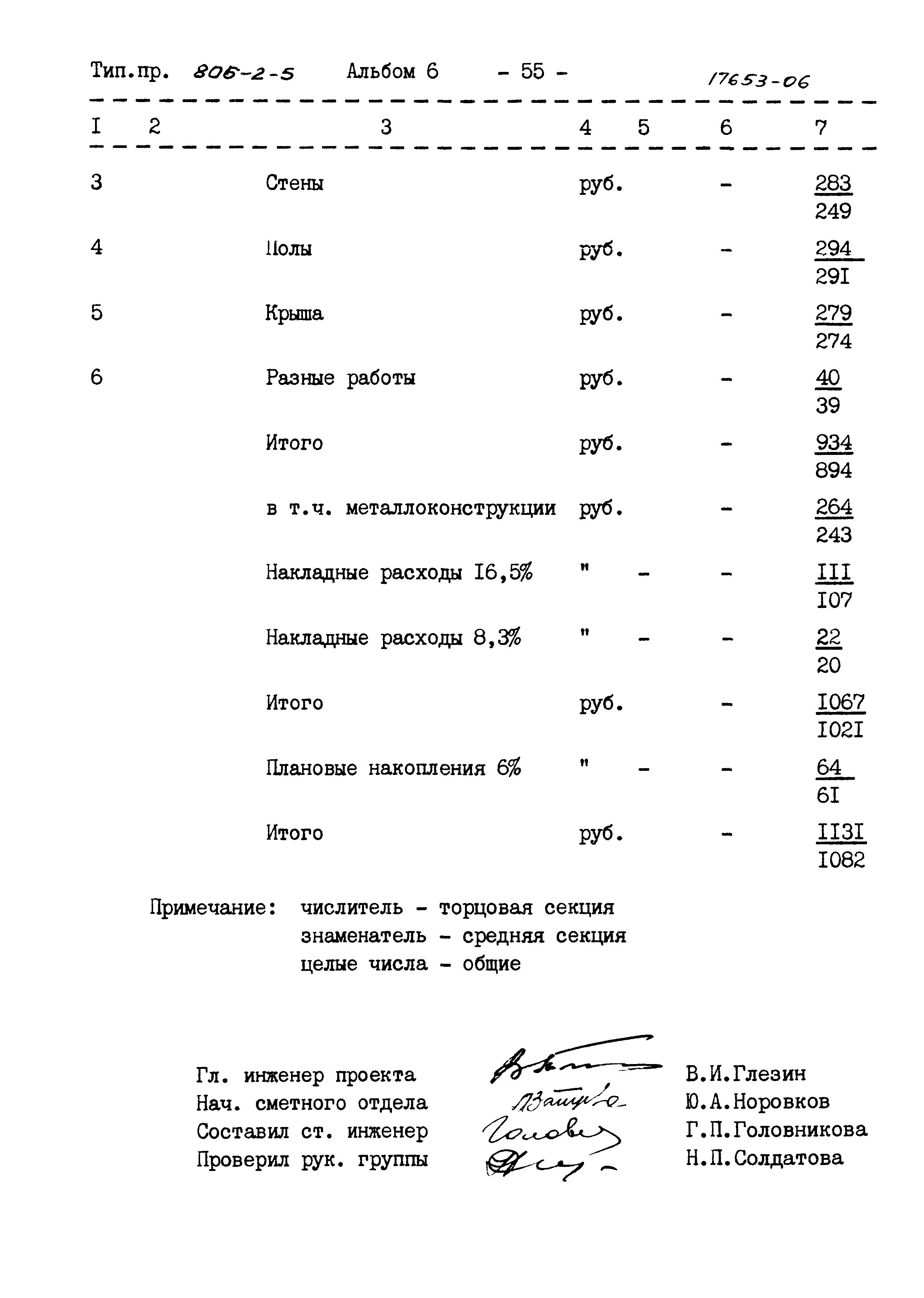Типовой проект 806-2-5