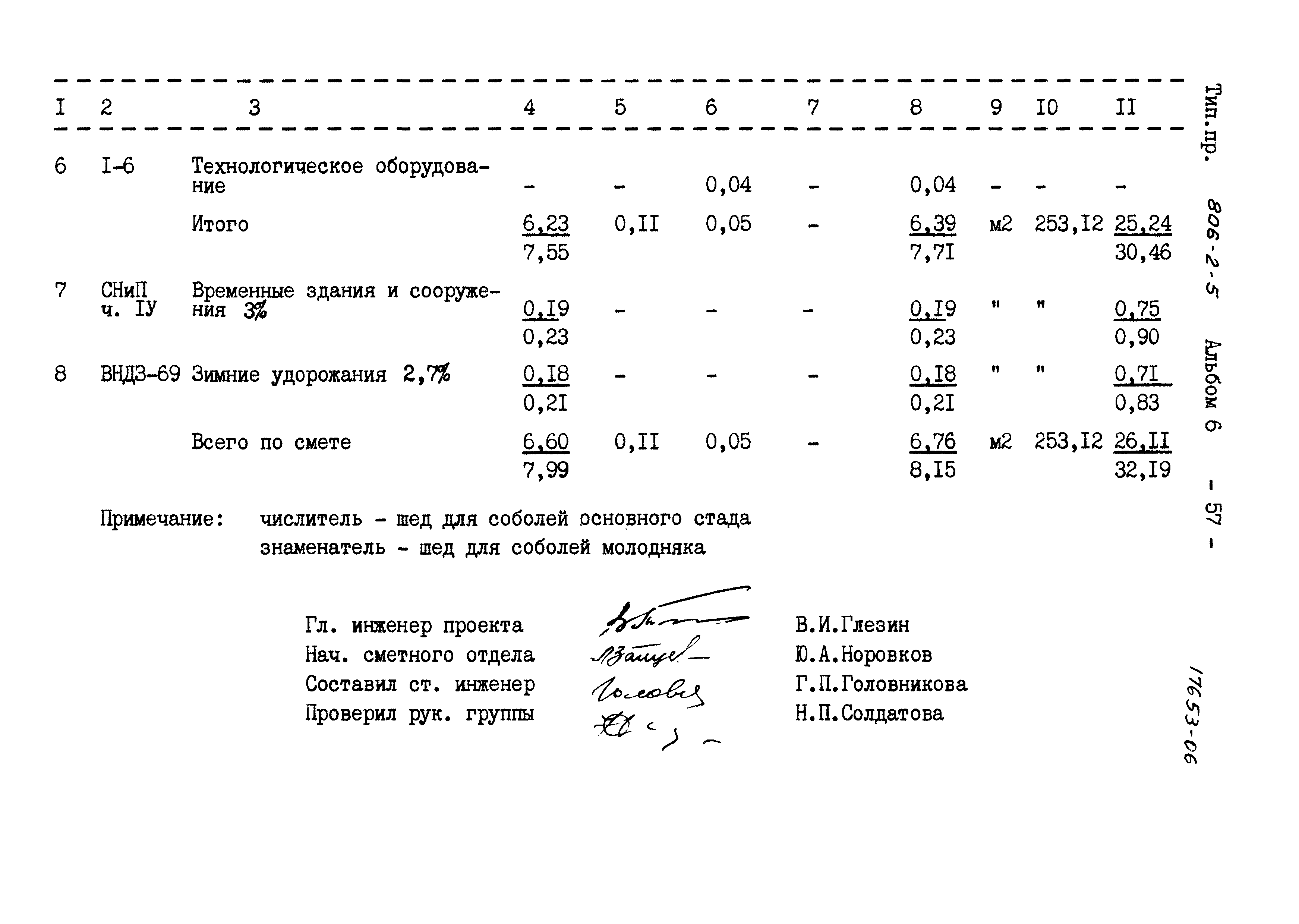 Типовой проект 806-2-5
