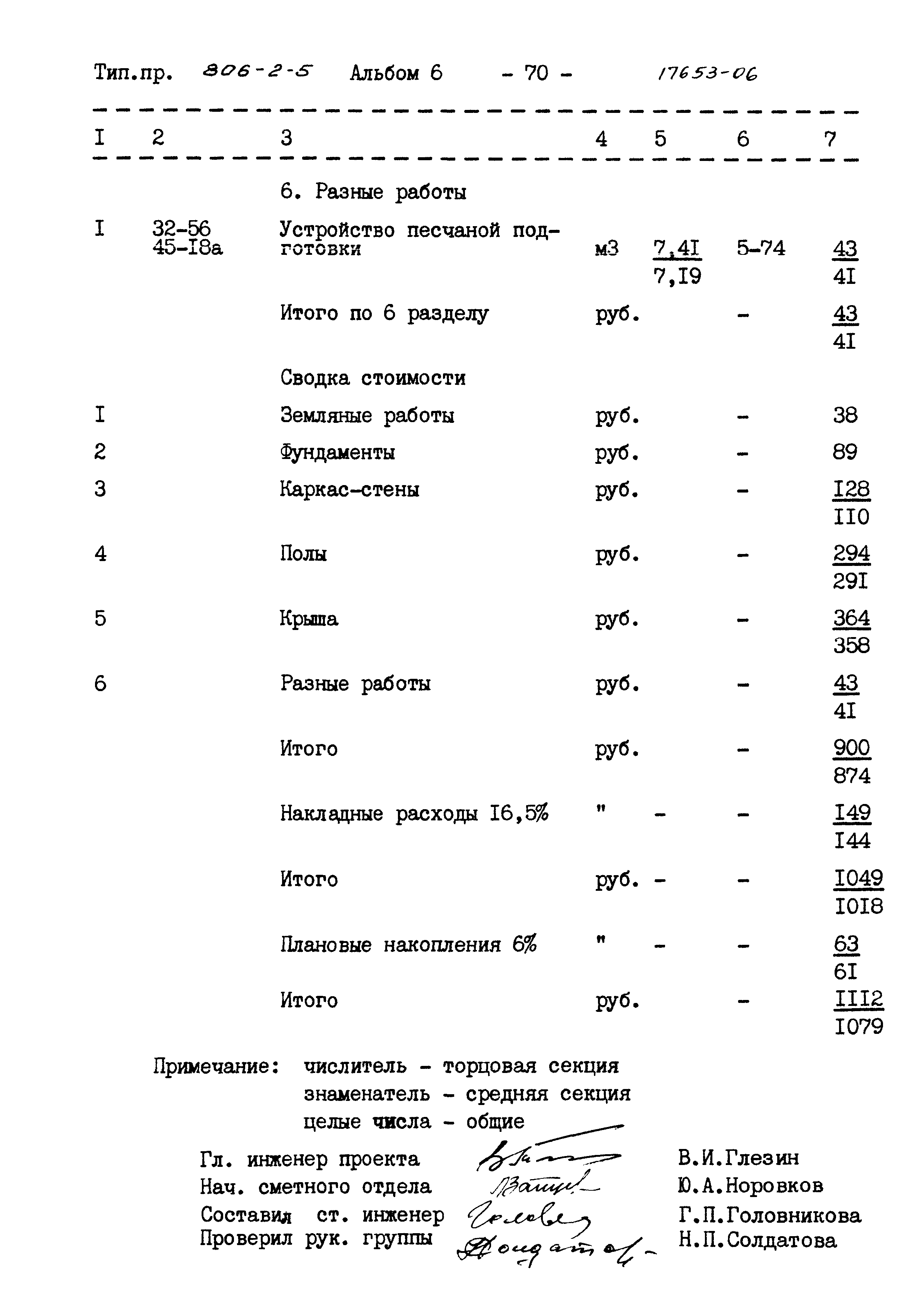Типовой проект 806-2-5