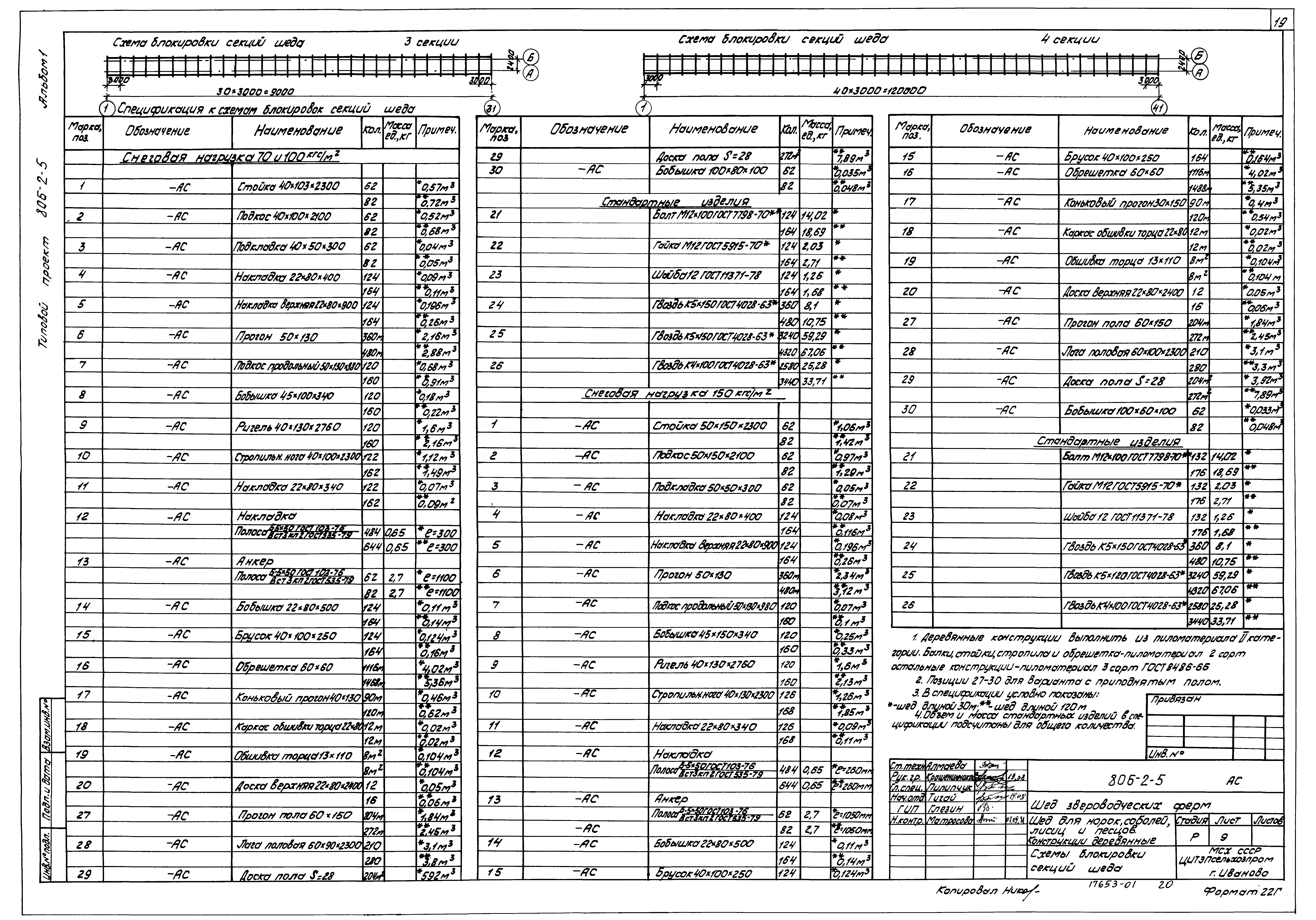 Типовой проект 806-2-5