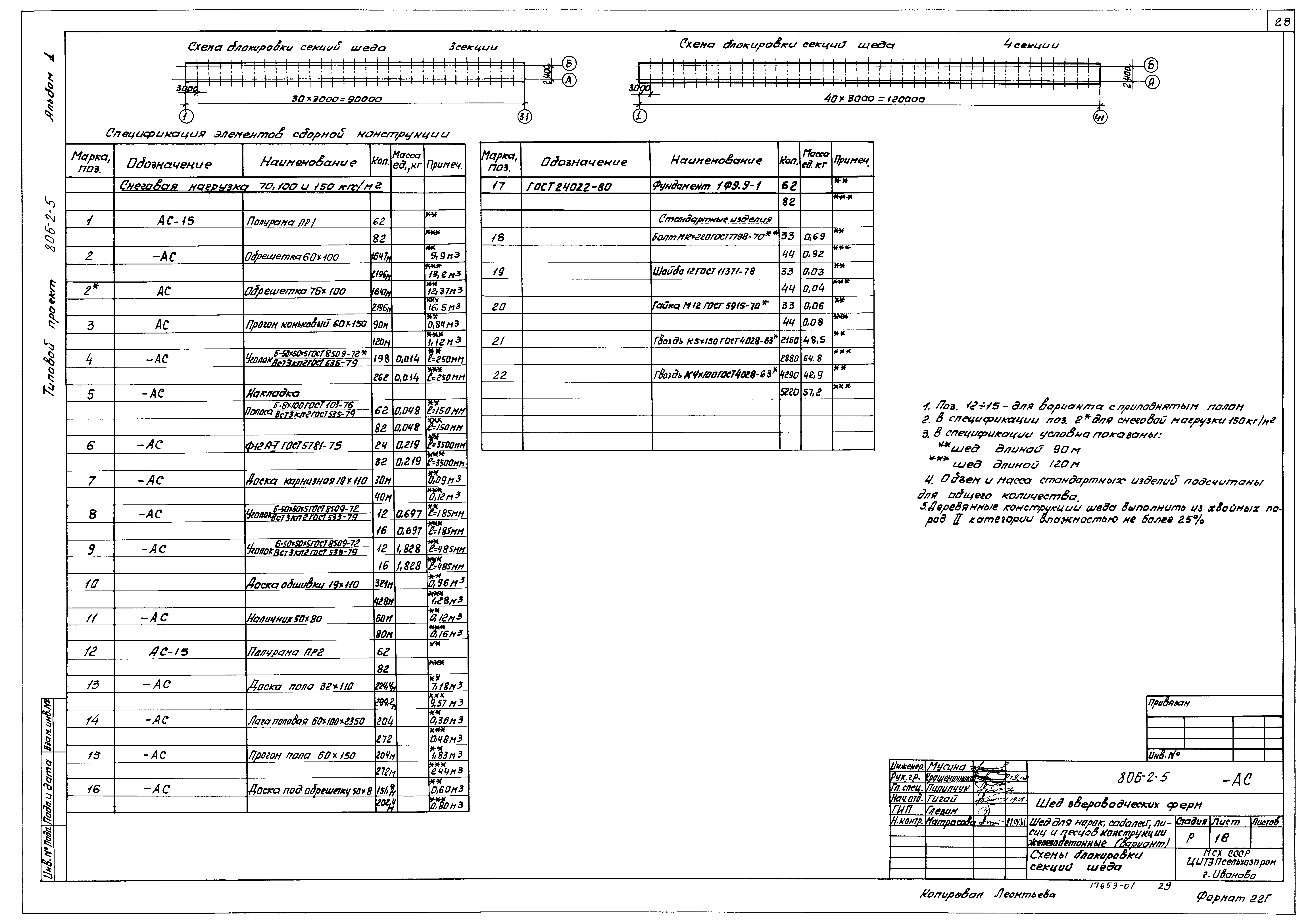 Типовой проект 806-2-5