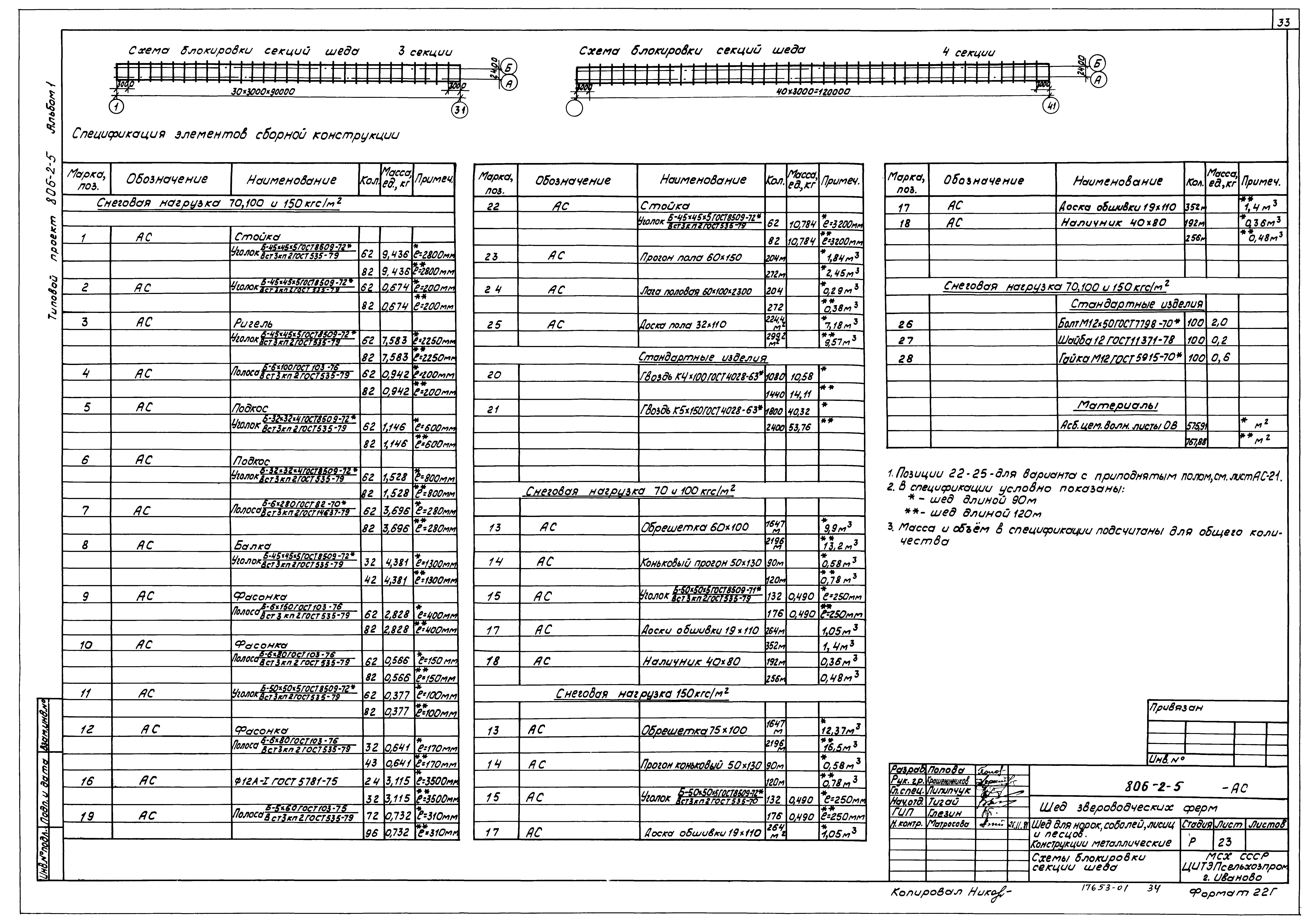 Типовой проект 806-2-5