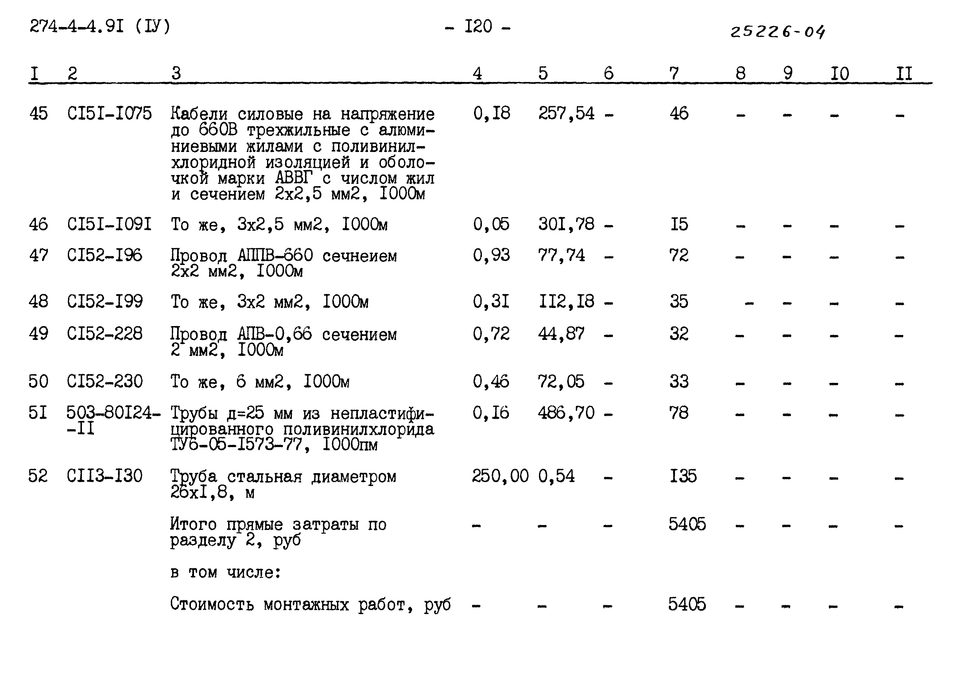Типовой проект 274-4-4.91