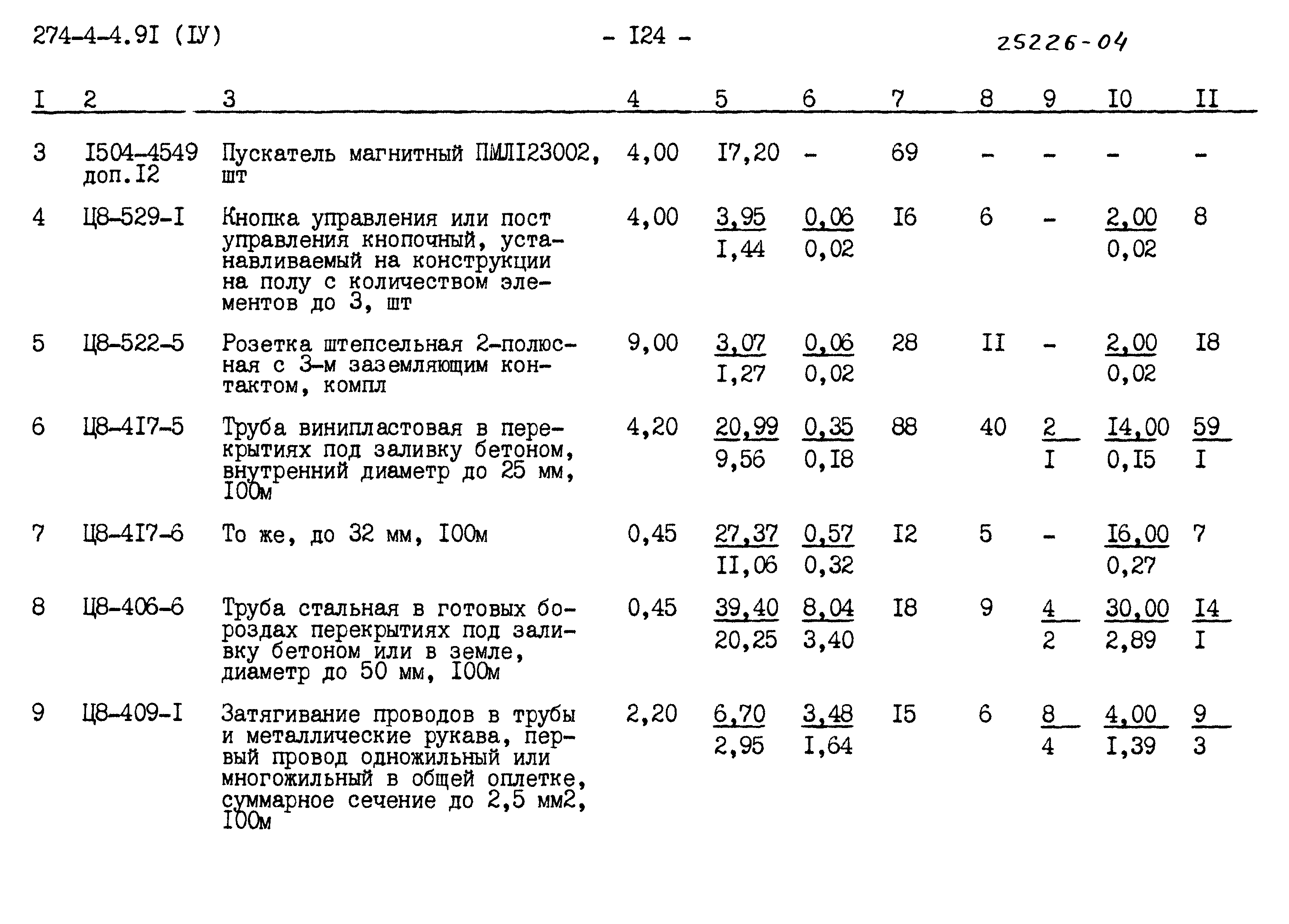 Типовой проект 274-4-4.91