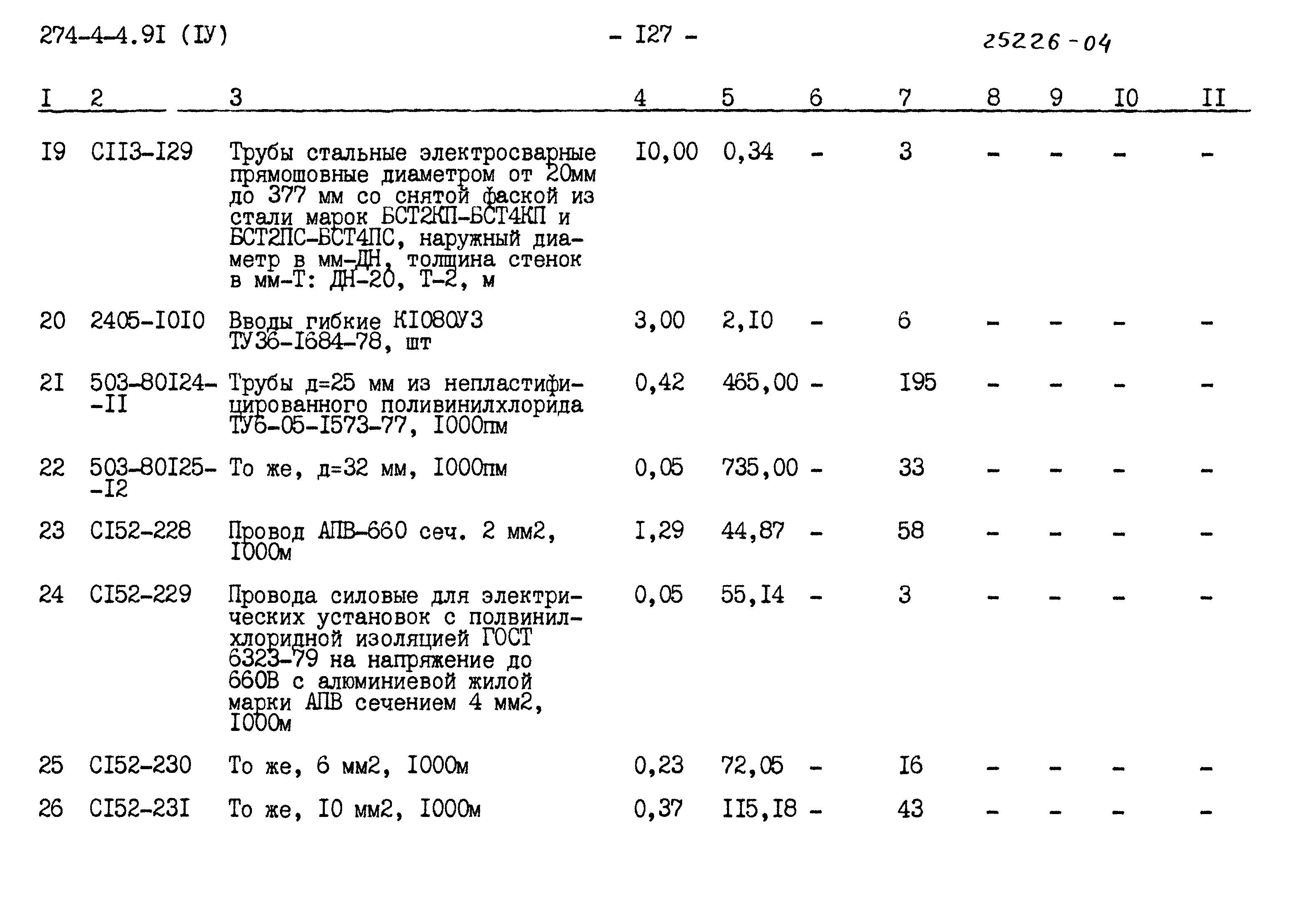 Типовой проект 274-4-4.91