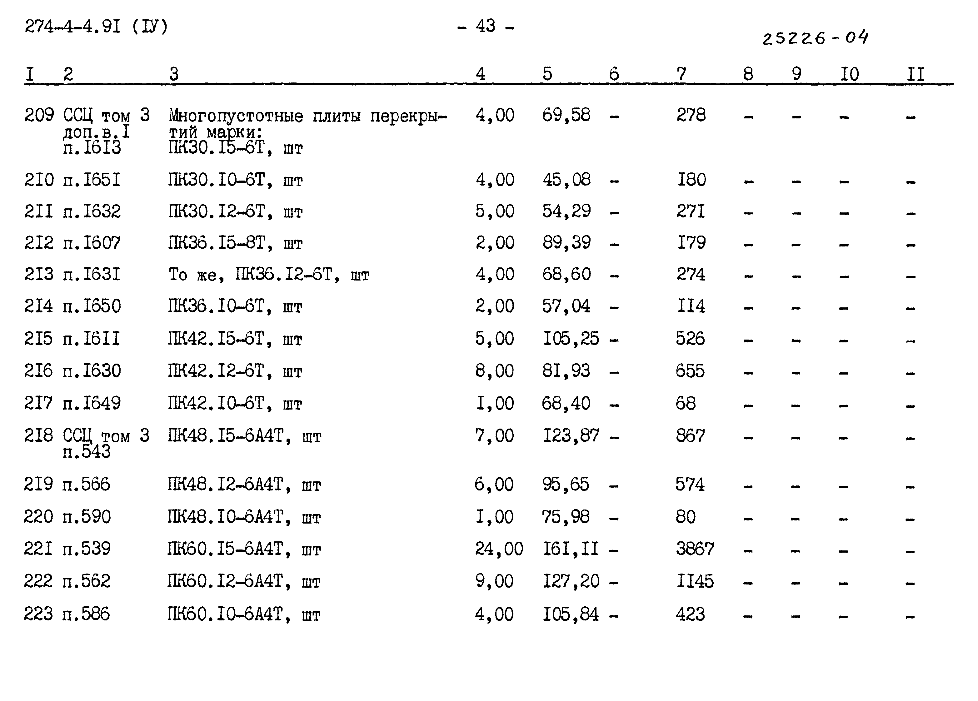 Типовой проект 274-4-4.91