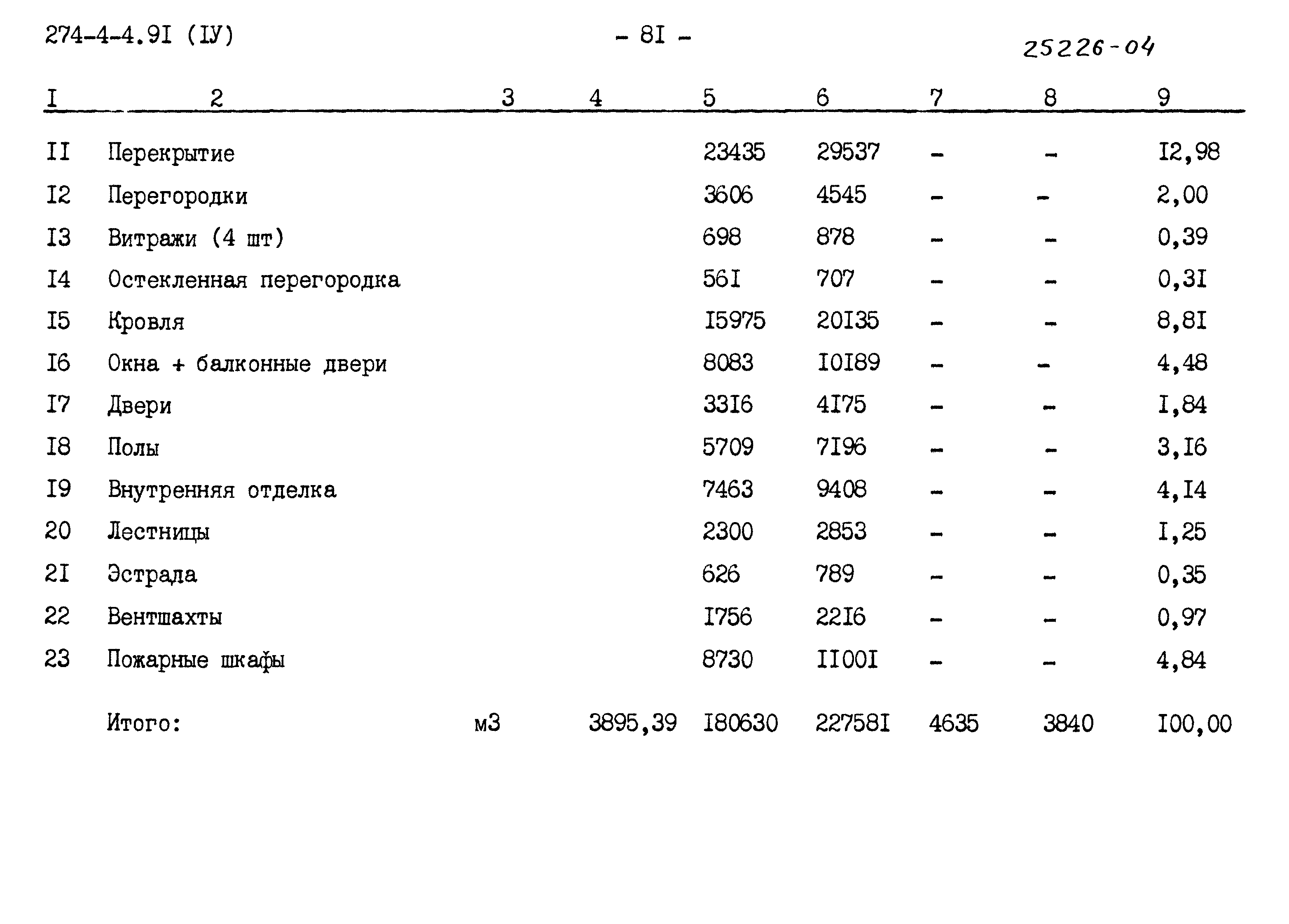 Типовой проект 274-4-4.91